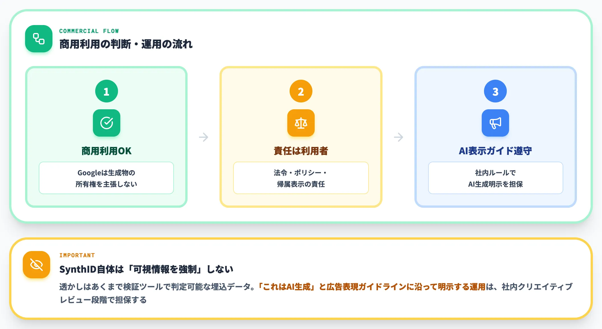 生成物の商用利用と留意点