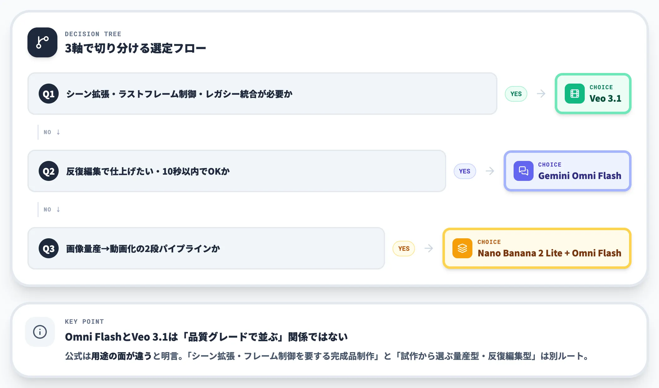 選定の判断軸
