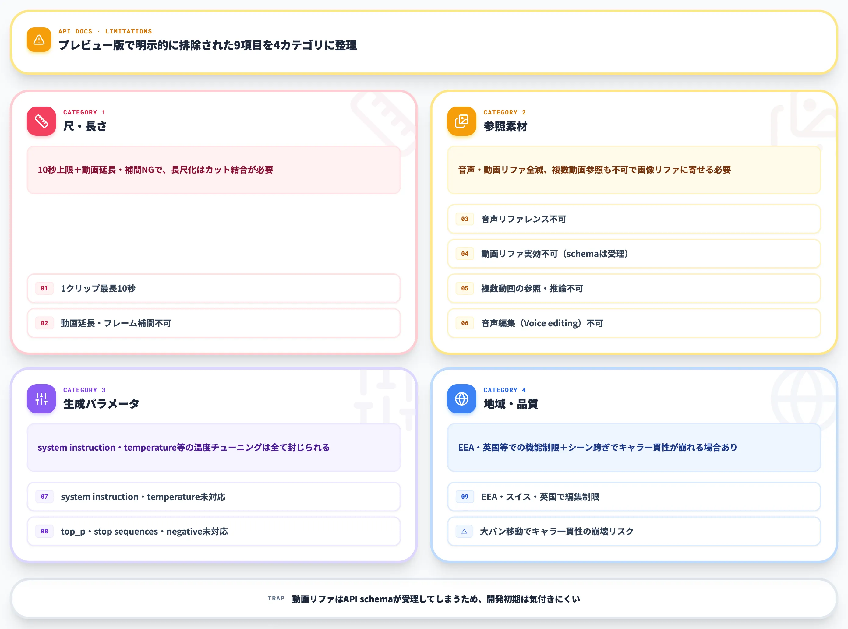 Gemini Omni Flashのプレビュー版の制約