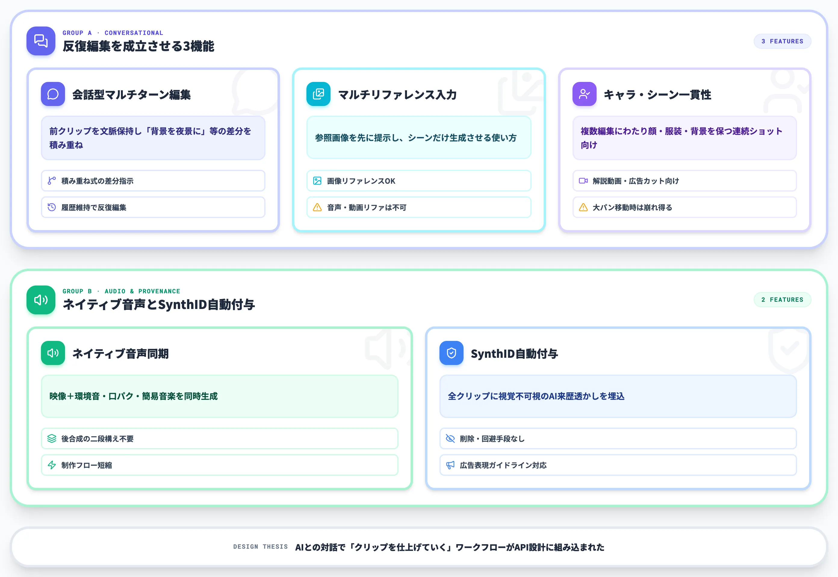 Gemini Omni Flashの主要機能