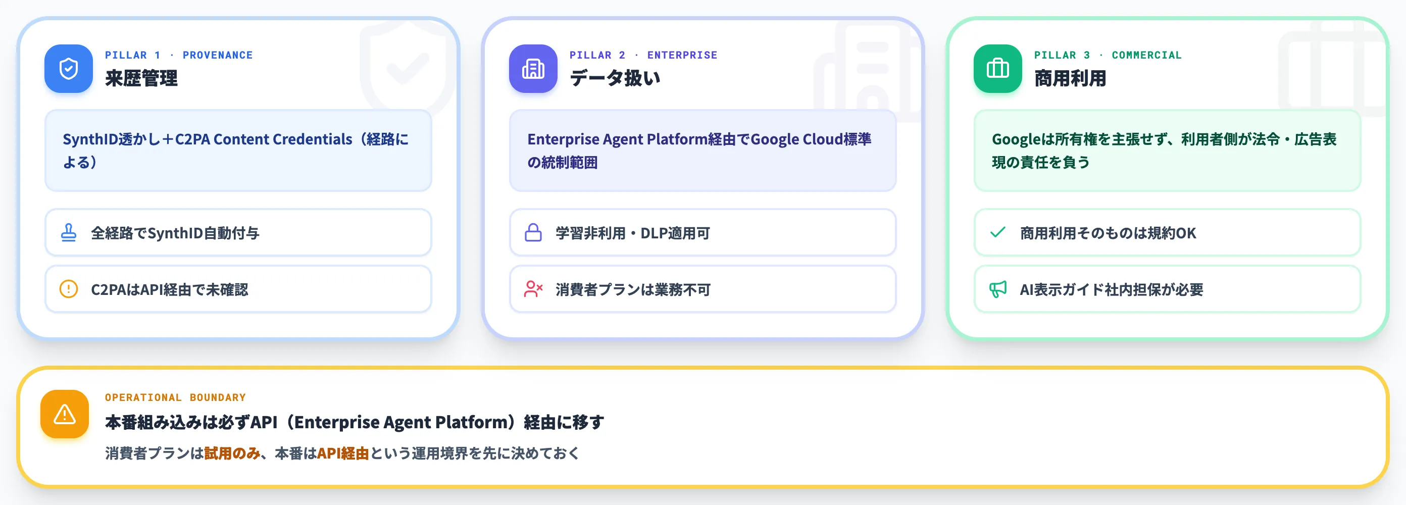 Gemini Omni Flashの安全性