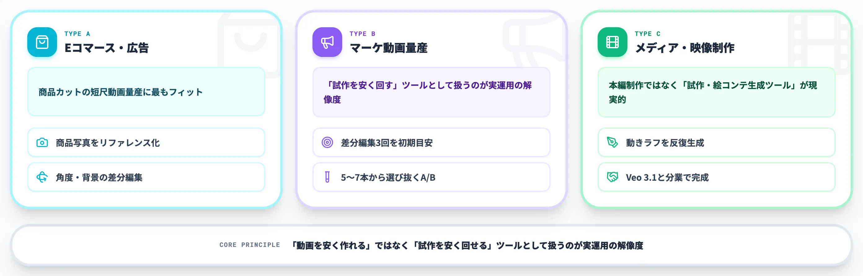 Gemini Omni Flashの業務活用