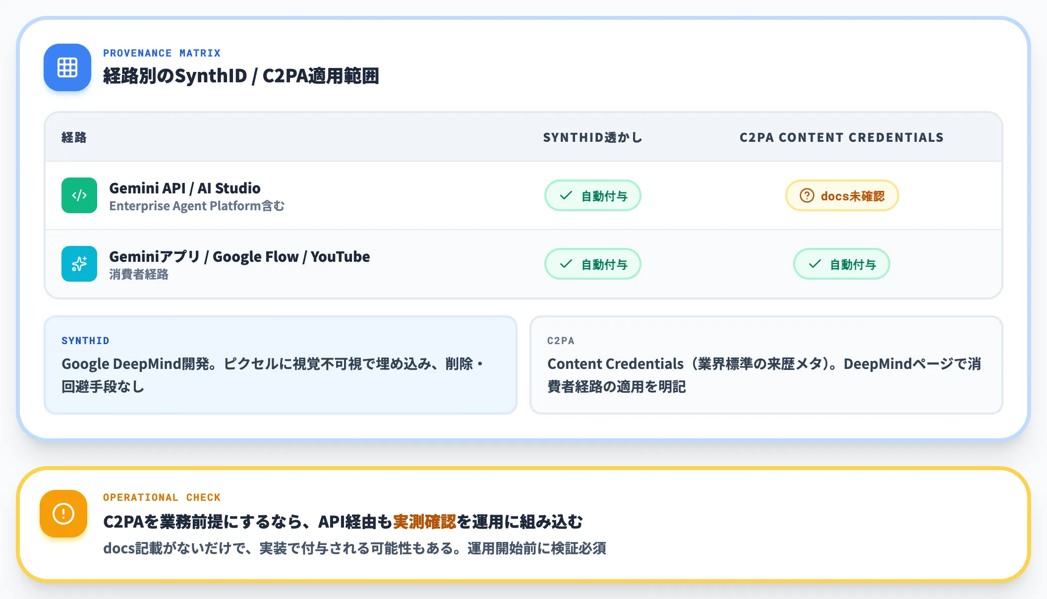 SynthIDとC2PAの適用範囲は経路で異なる