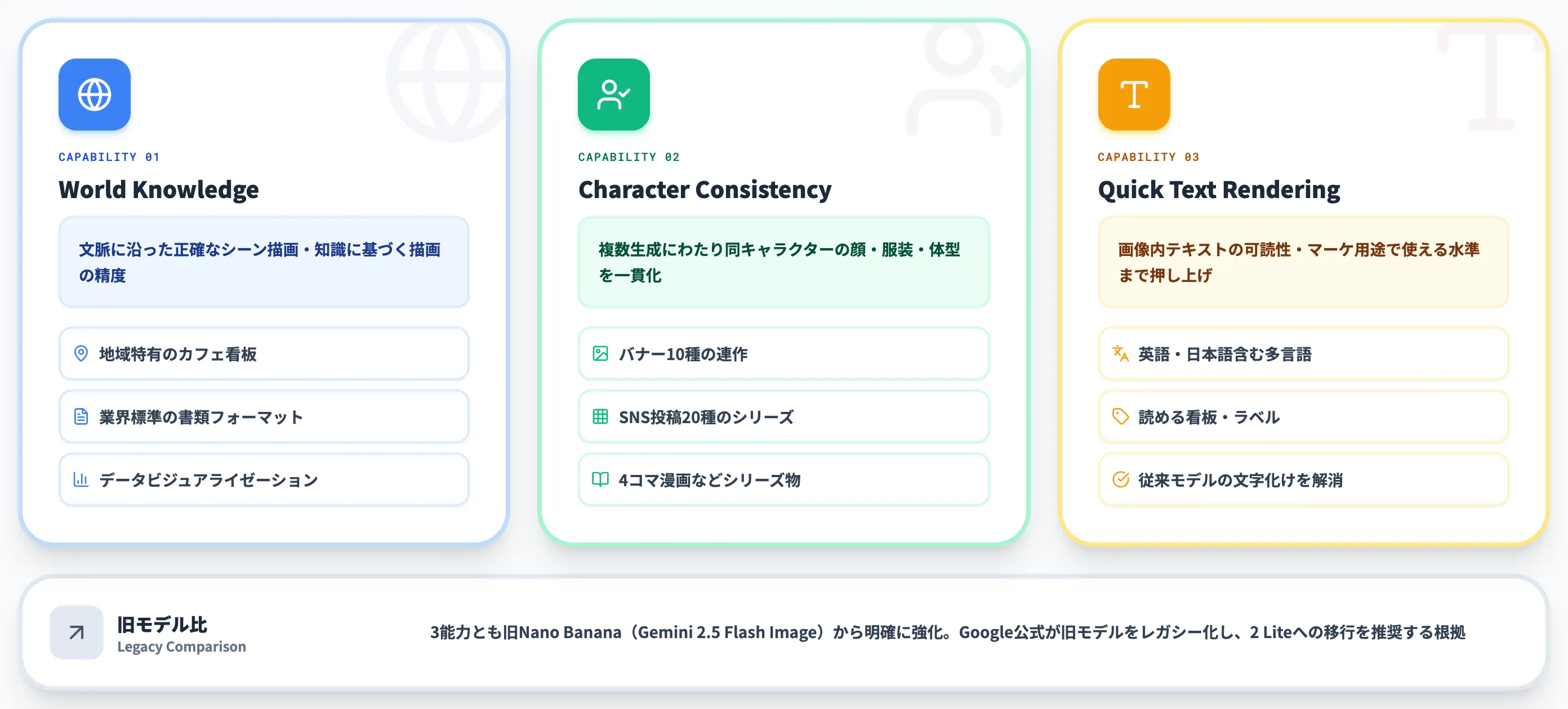 プロンプト遵守キャラクター一貫性テキスト描画