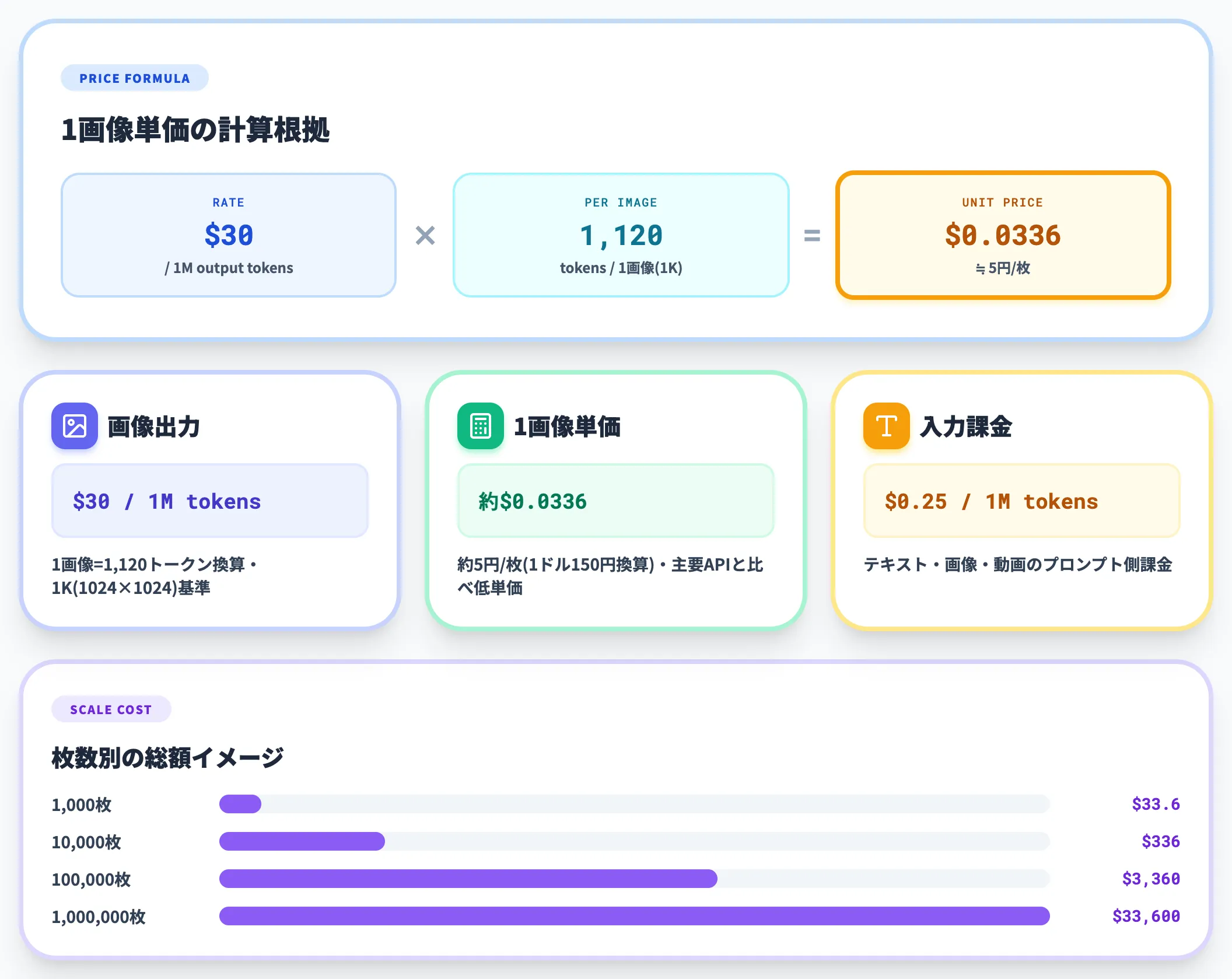標準料金1画像あたり0.0336
