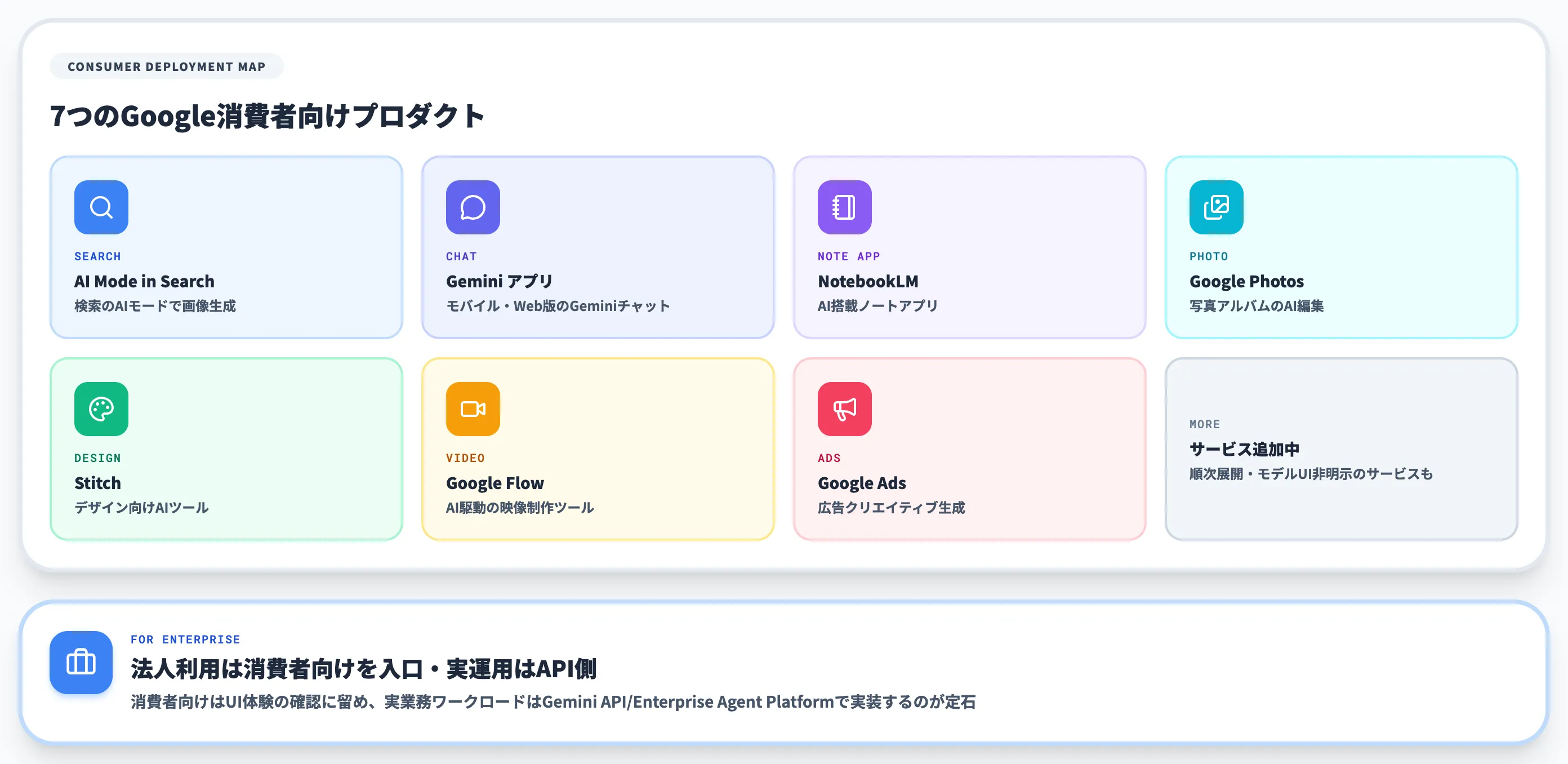 消費者向けサービスにも同時展開