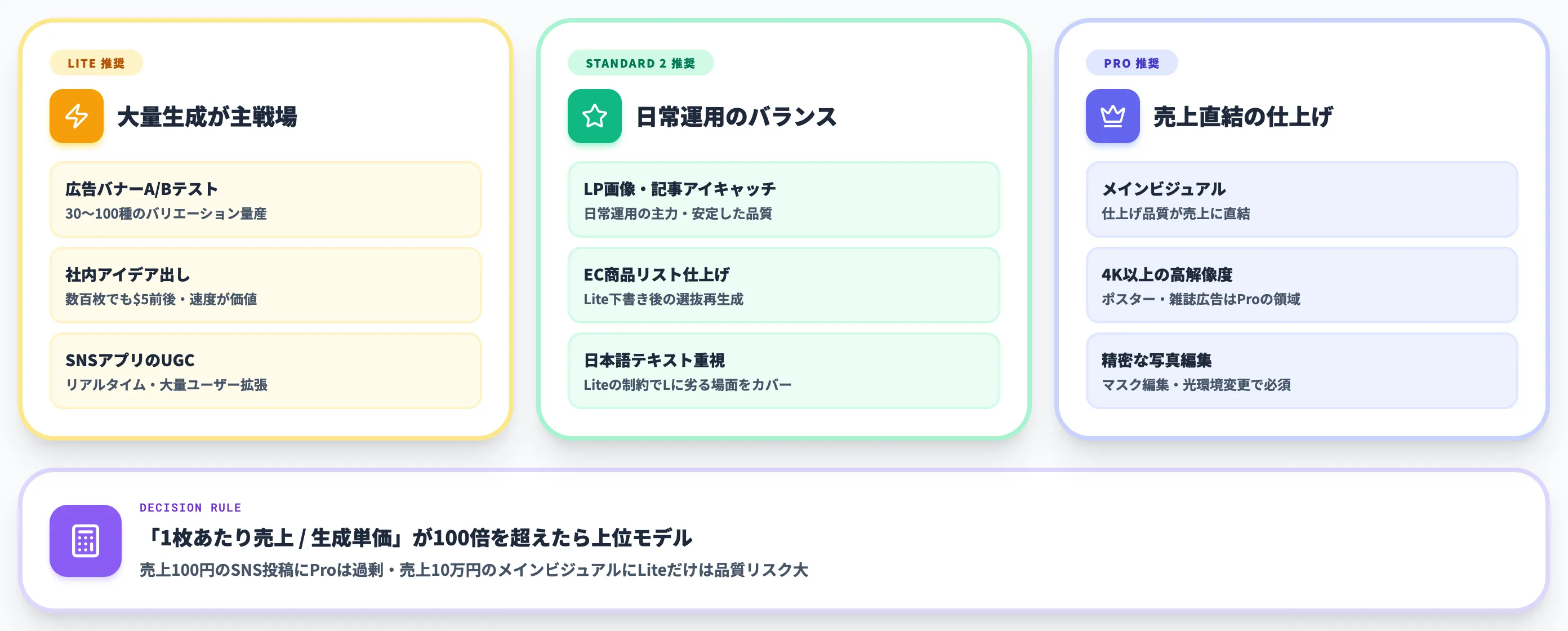 用途別の推奨マトリクス