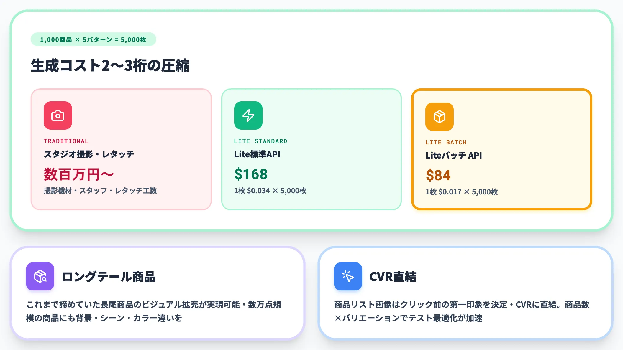 Eコマース商品リスティング画像