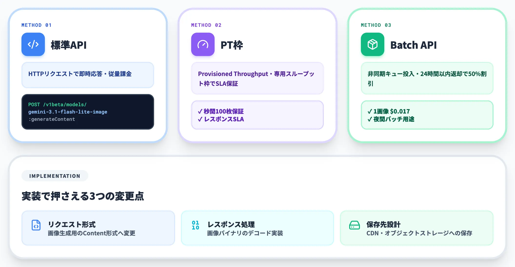Gemini APIとエージェント基盤