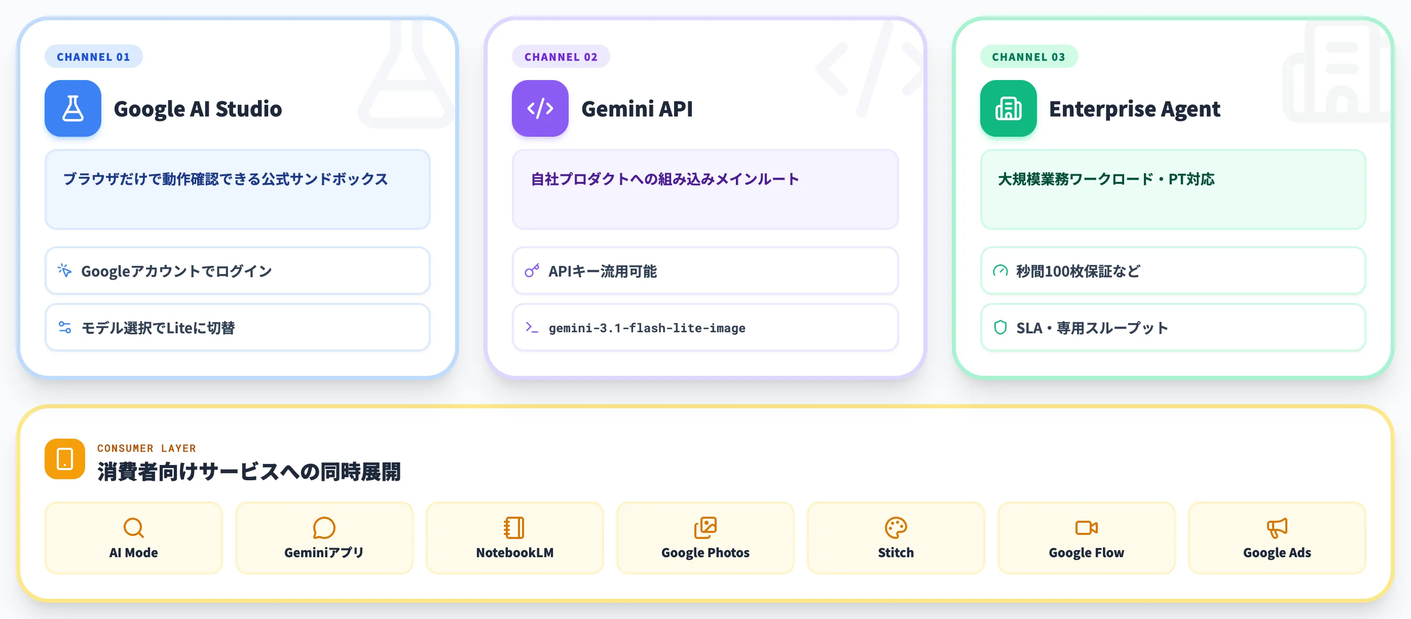 Nano Banana 2 Liteの使い方
