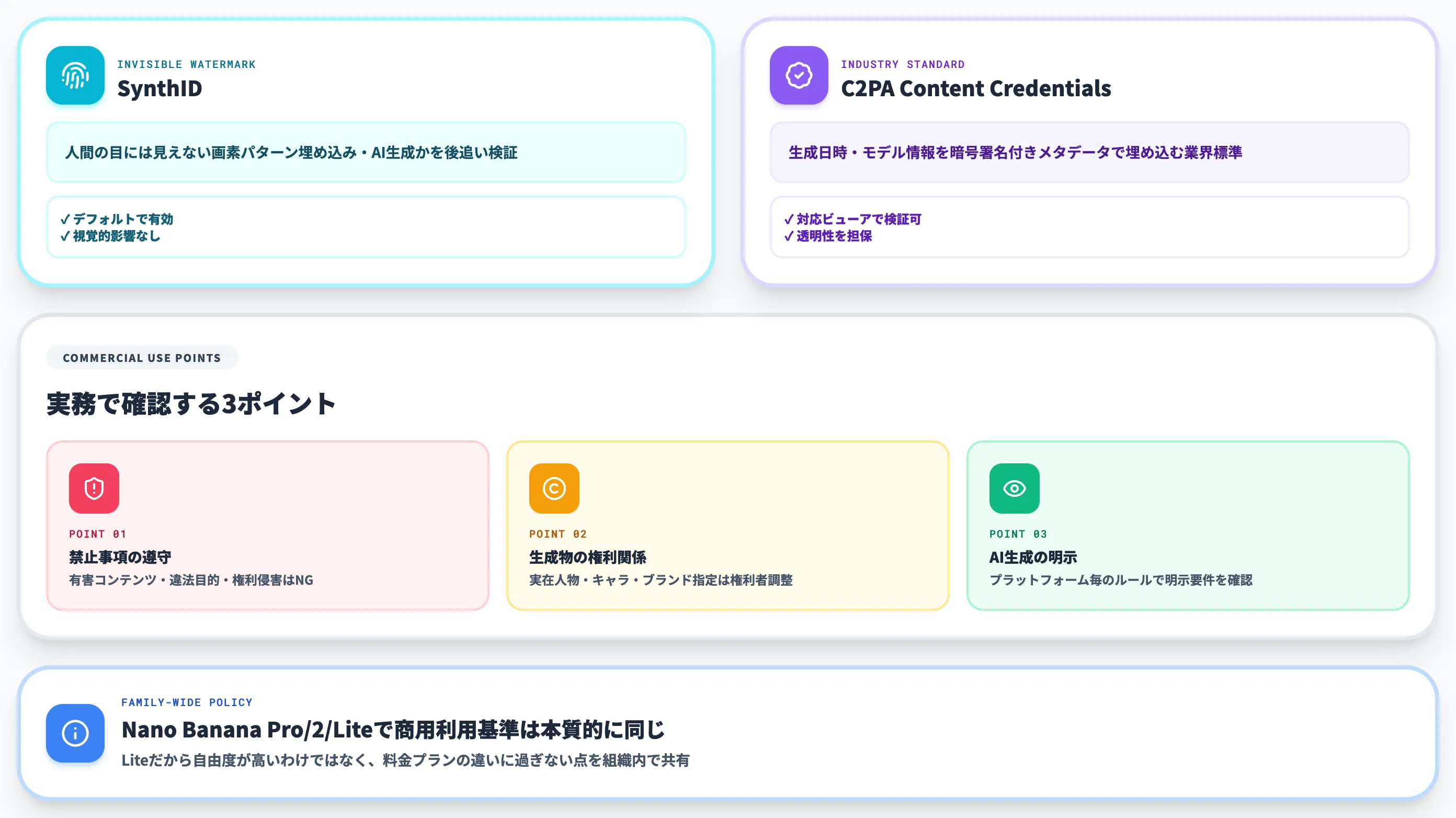 Nano Banana 2 Liteの商用利用とライセンス