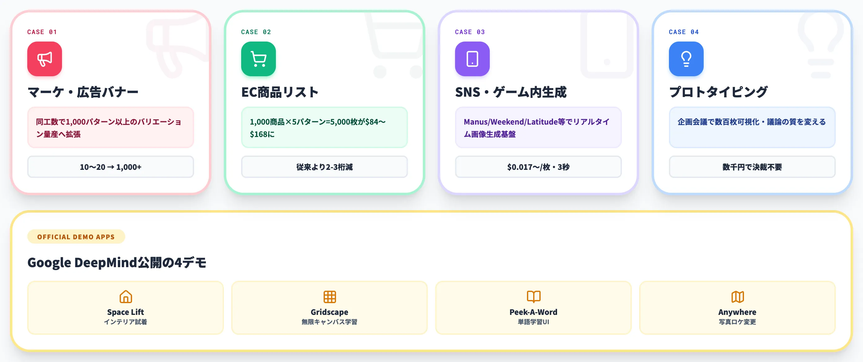 Nano Banana 2 Liteの業界別活用シナリオ