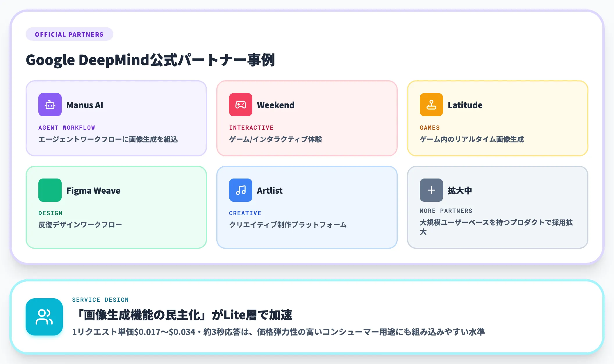 SNSアプリゲーム内ビジュアル生成
