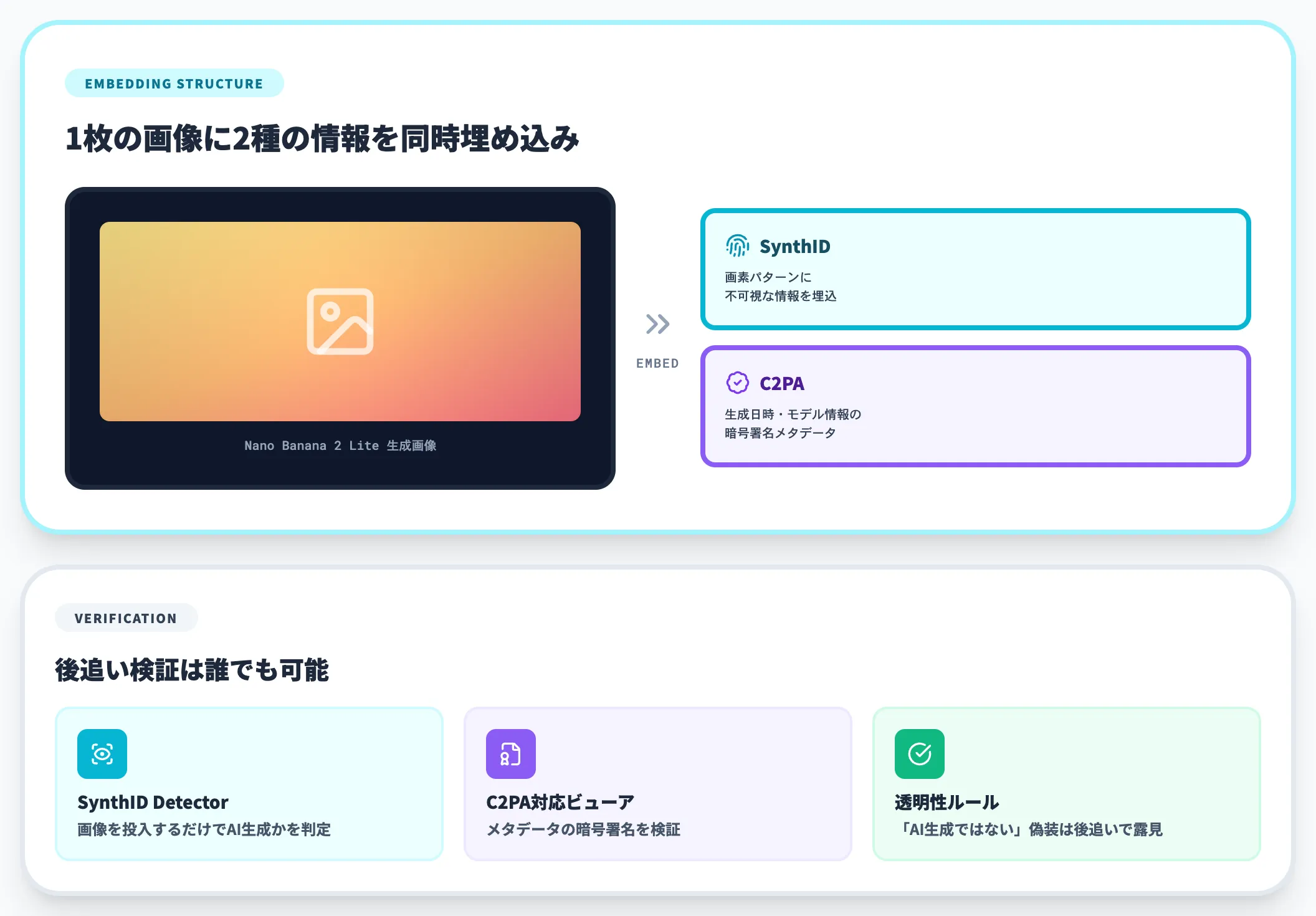 SynthIDとC2PA Content Credentials
