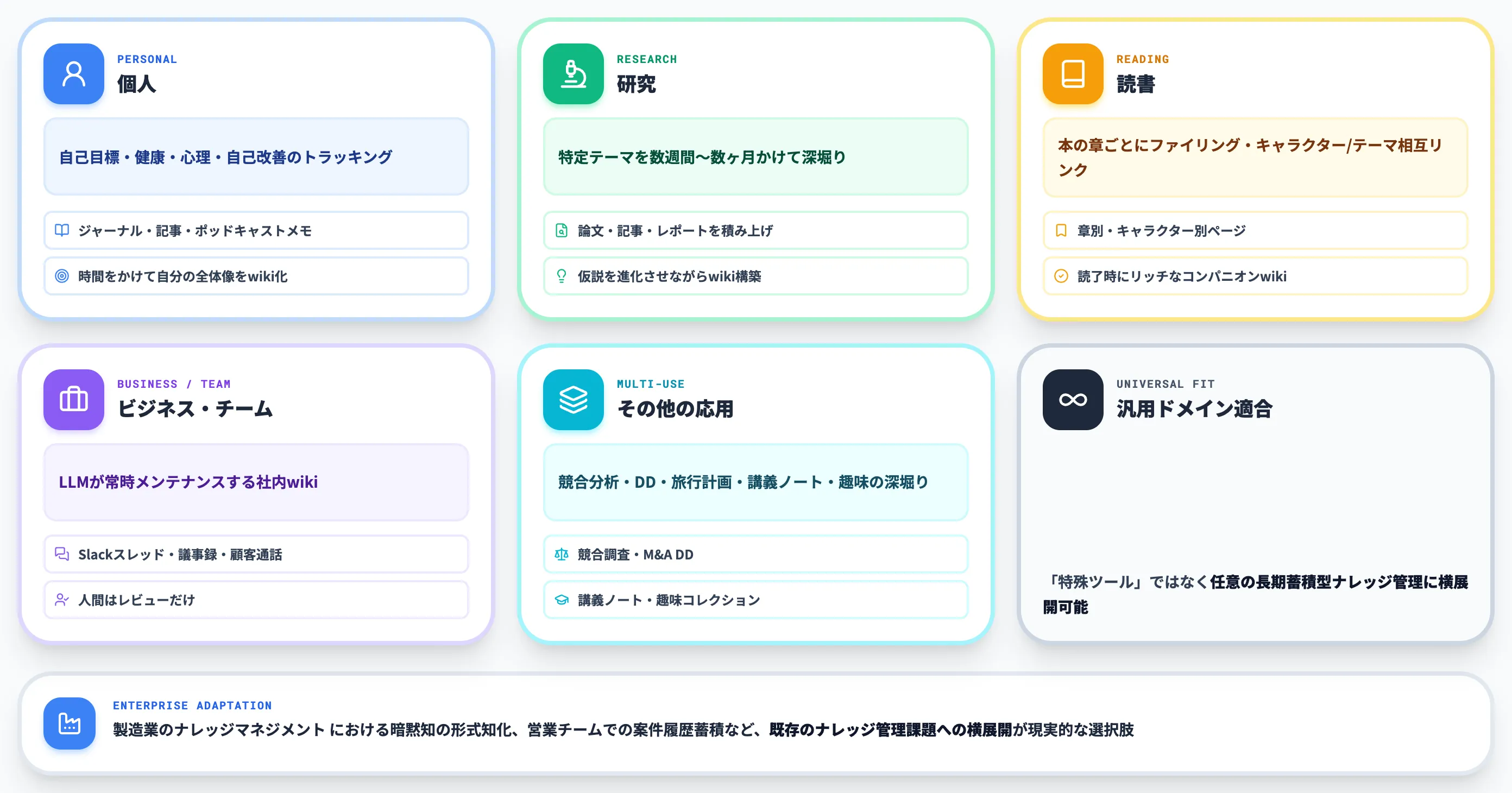 想定される活用シーン