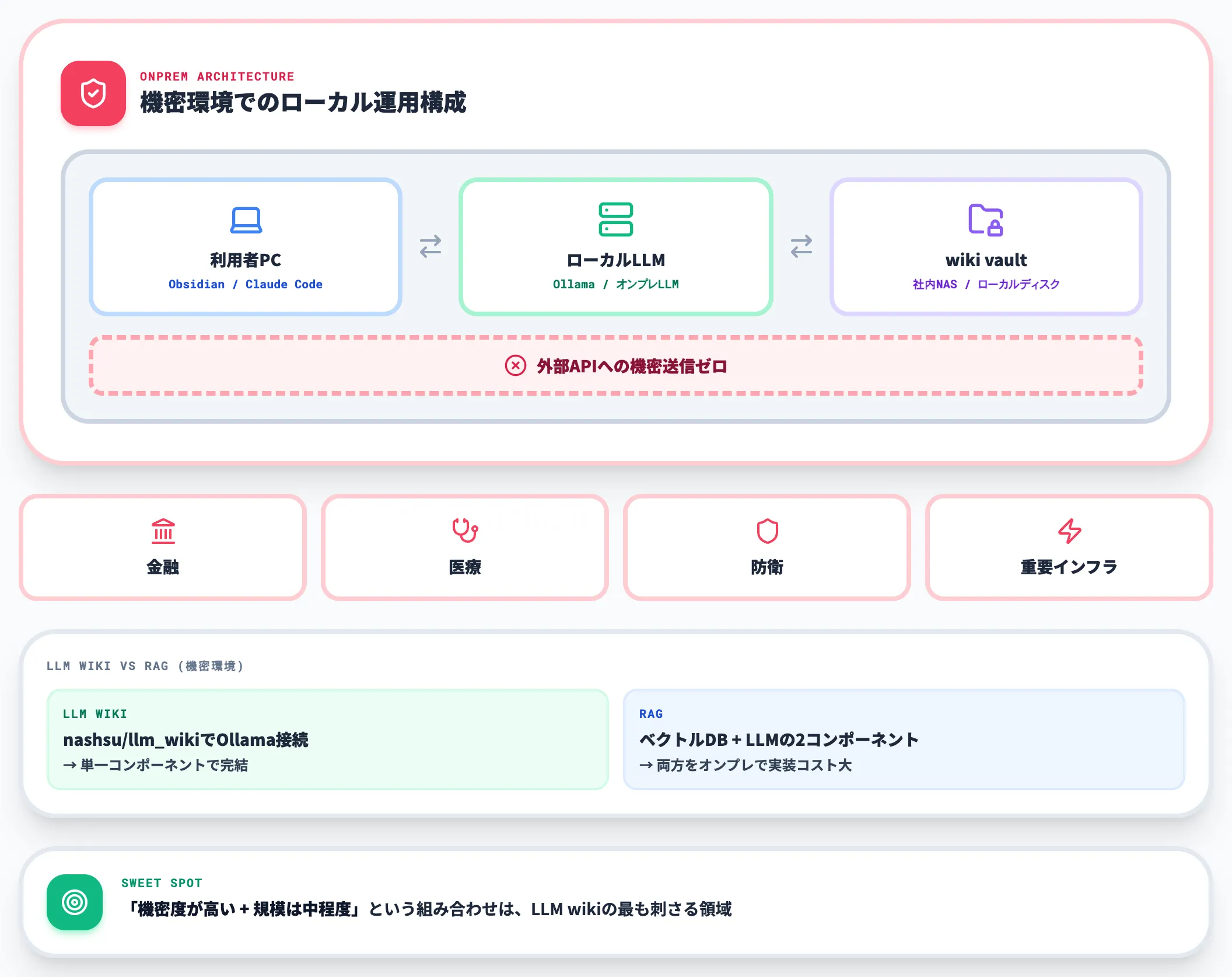 機密度で判断する