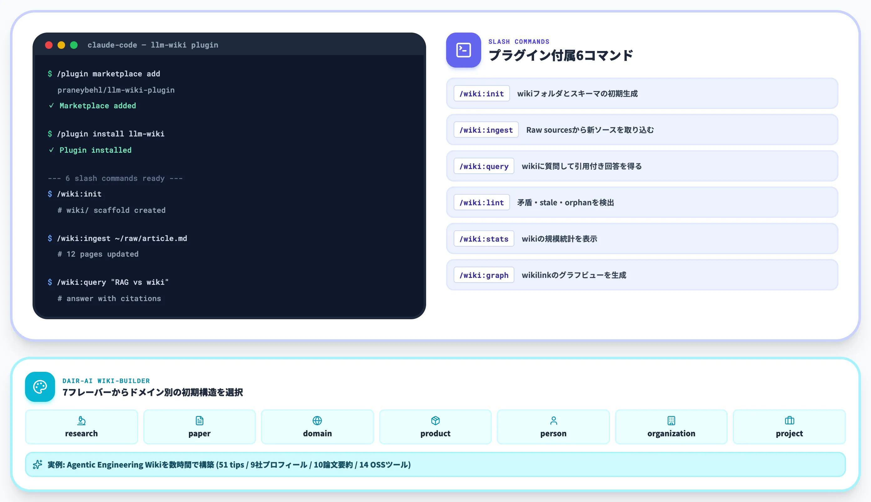 Claude Codeプラグイン系はセットアップ最速