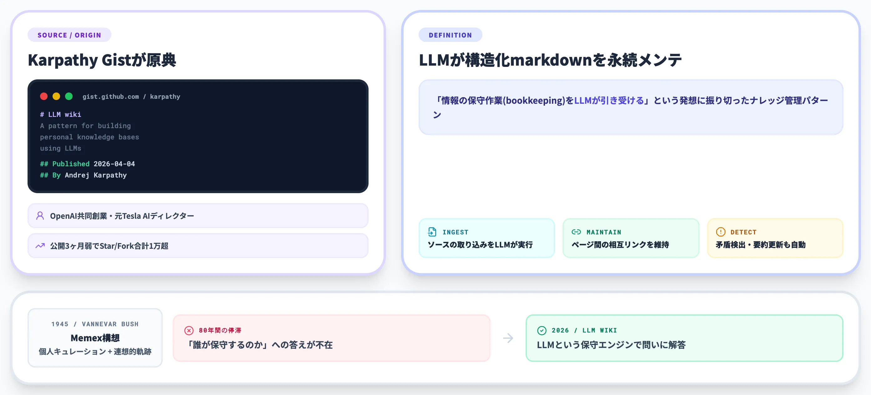 LLM wikiとはKarpathyが提唱したLLMがメンテするmarkdown wikiパターン