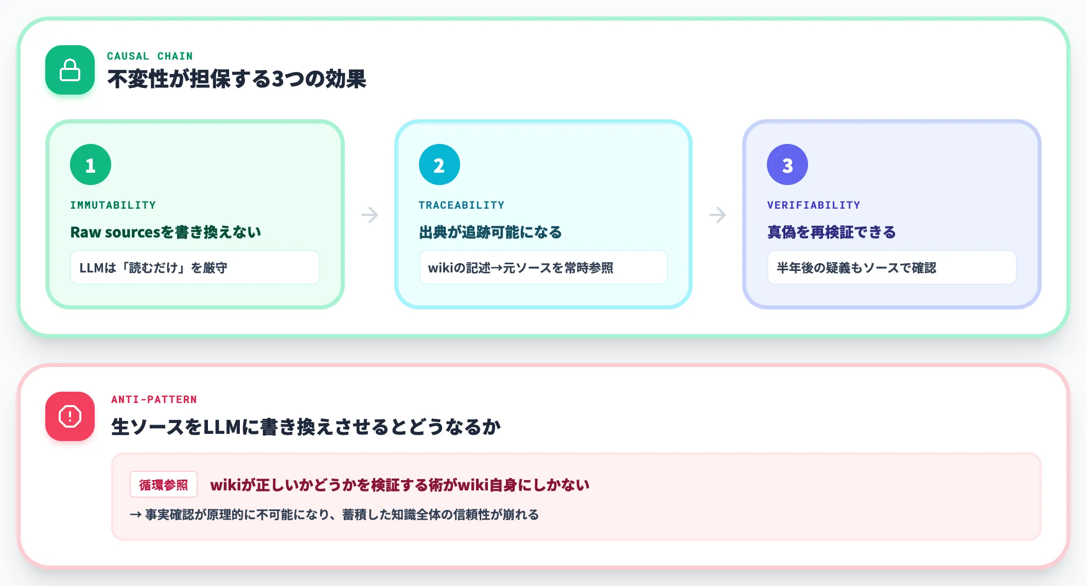 Raw sourcesが不変であることの意味