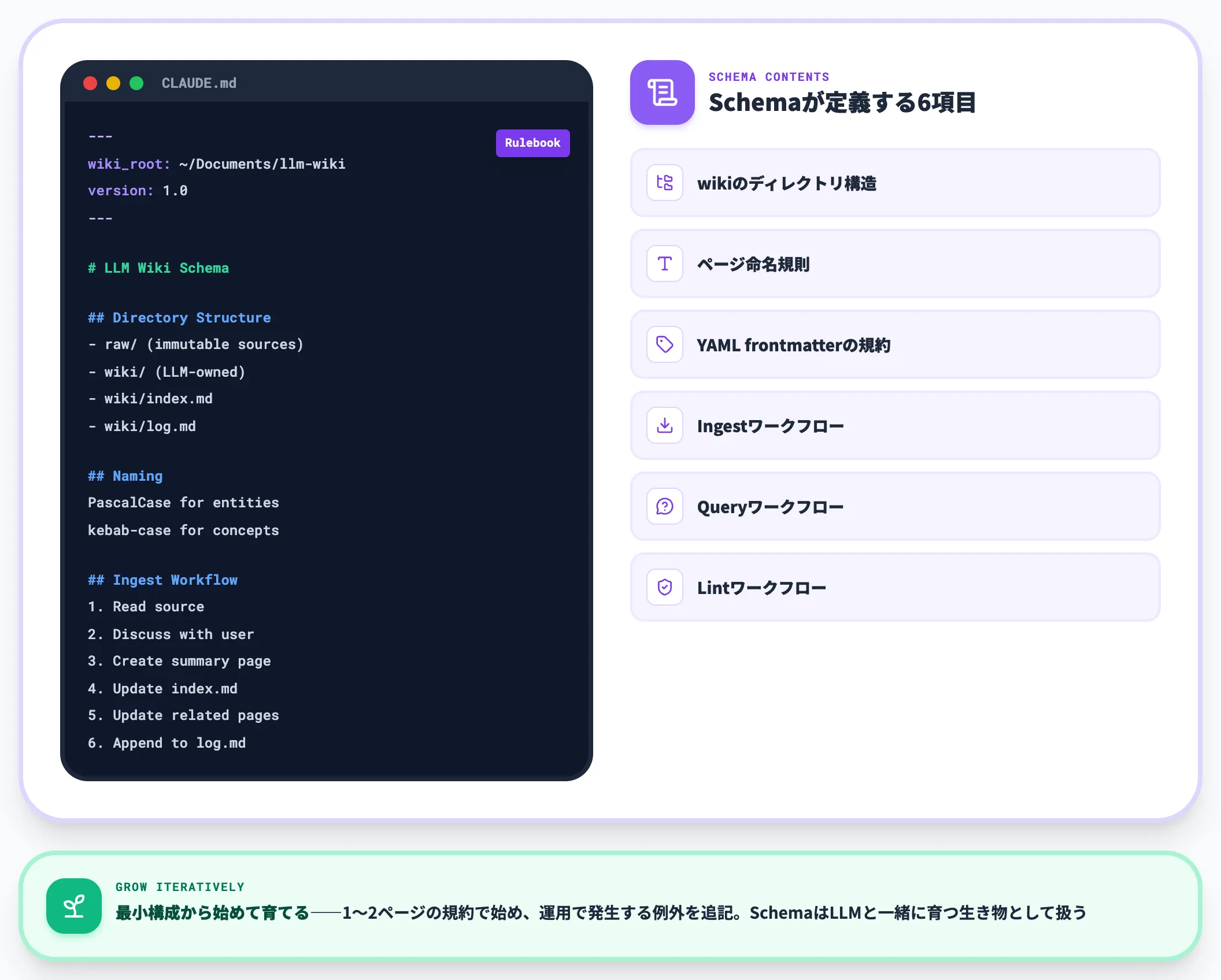 SchemaはLLMを規律あるwikiメンテナに仕立てる設定