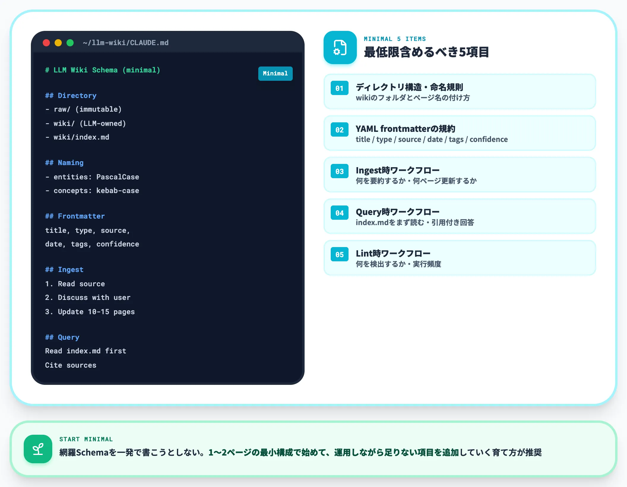 Step 2 CLAUDE.mdでSchemaを設計