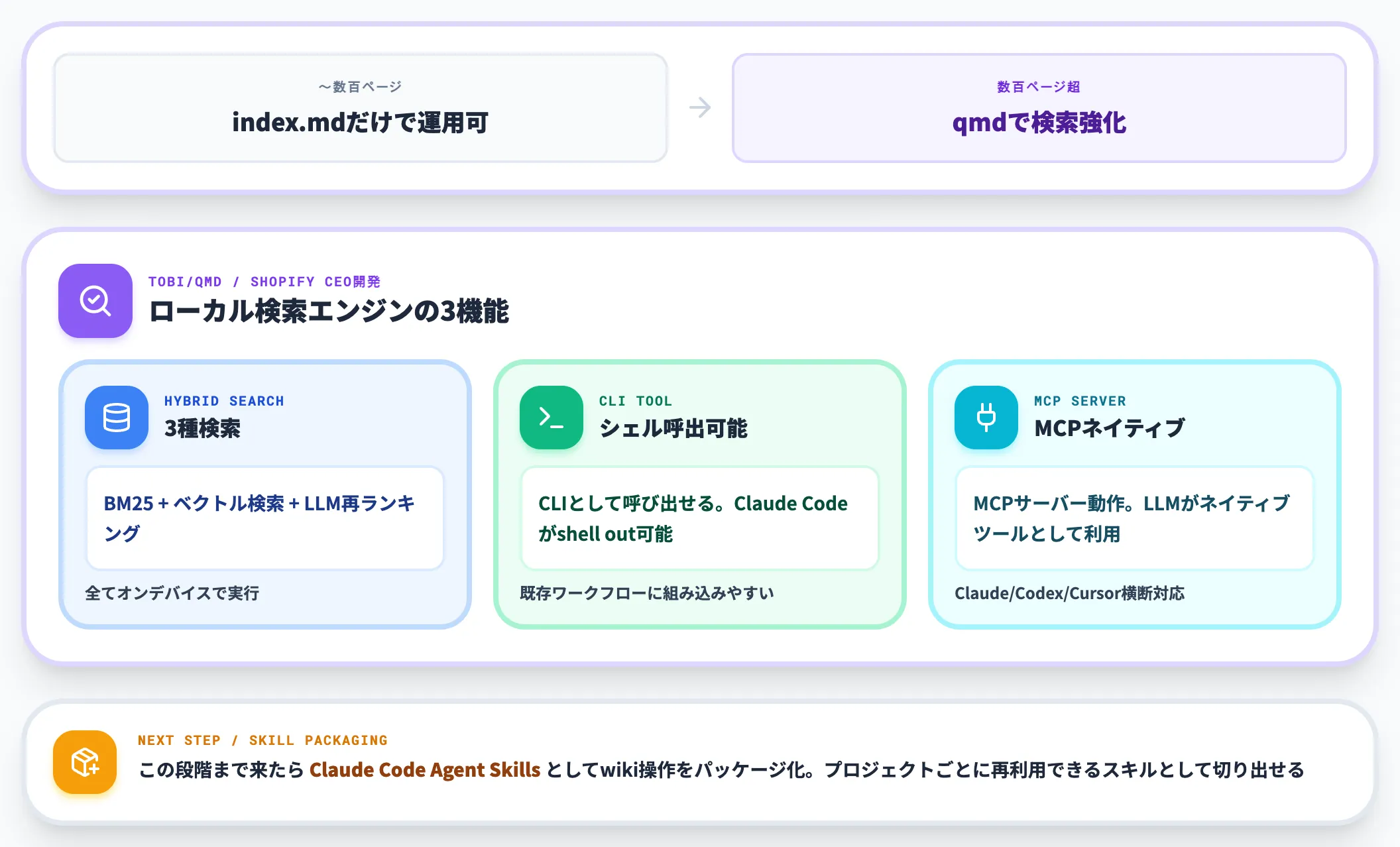 Step 6 規模が大きくなったらqmdで検索を強化
