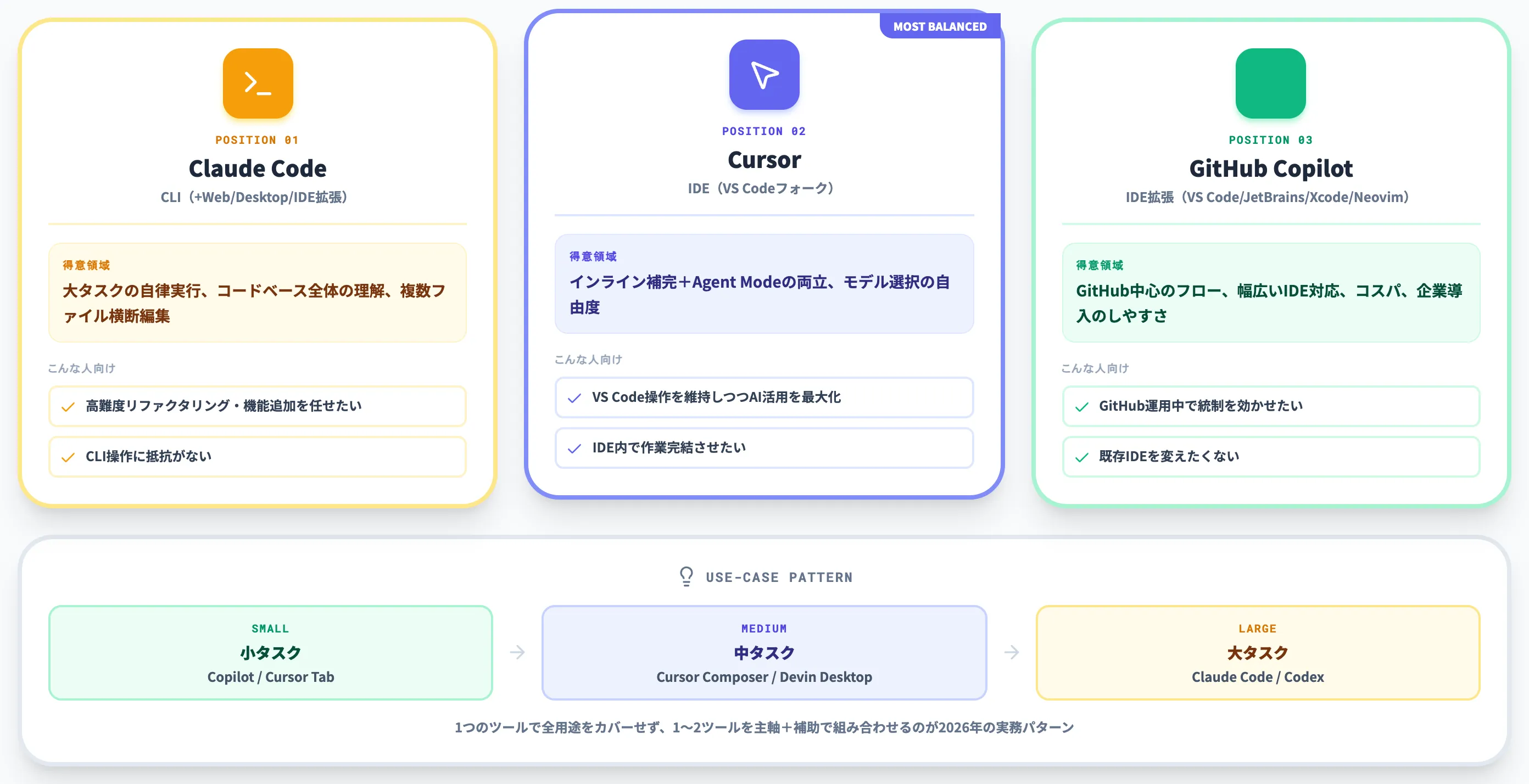 まず結論 用途別おすすめ早見表