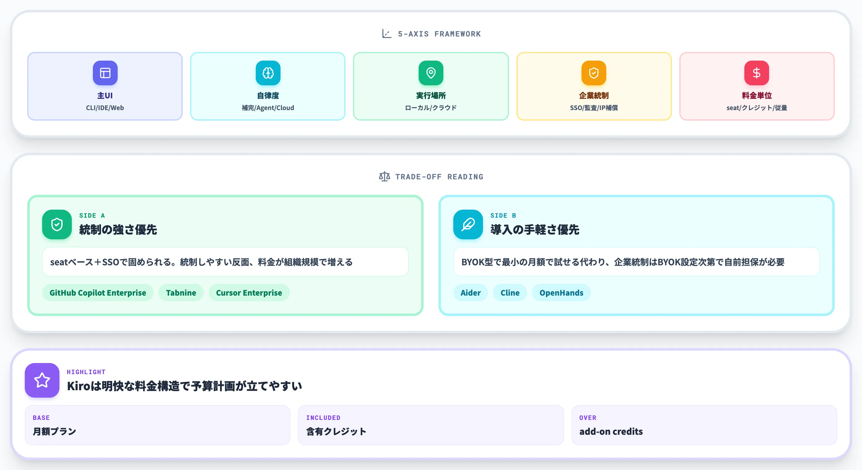 主要ツールの5軸比較表