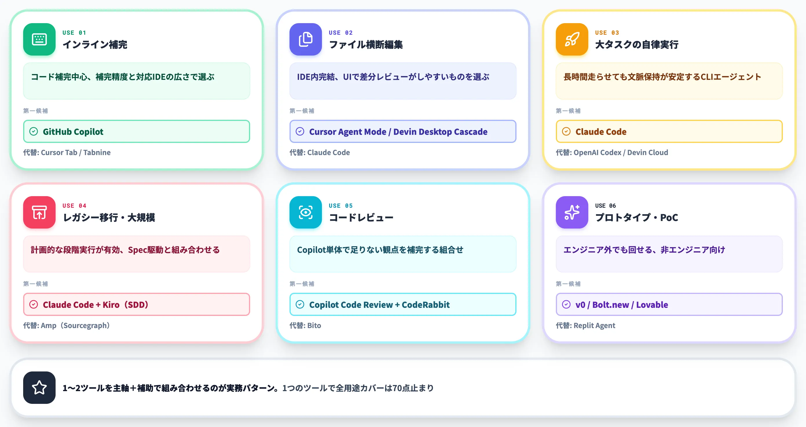 用途別の選び方