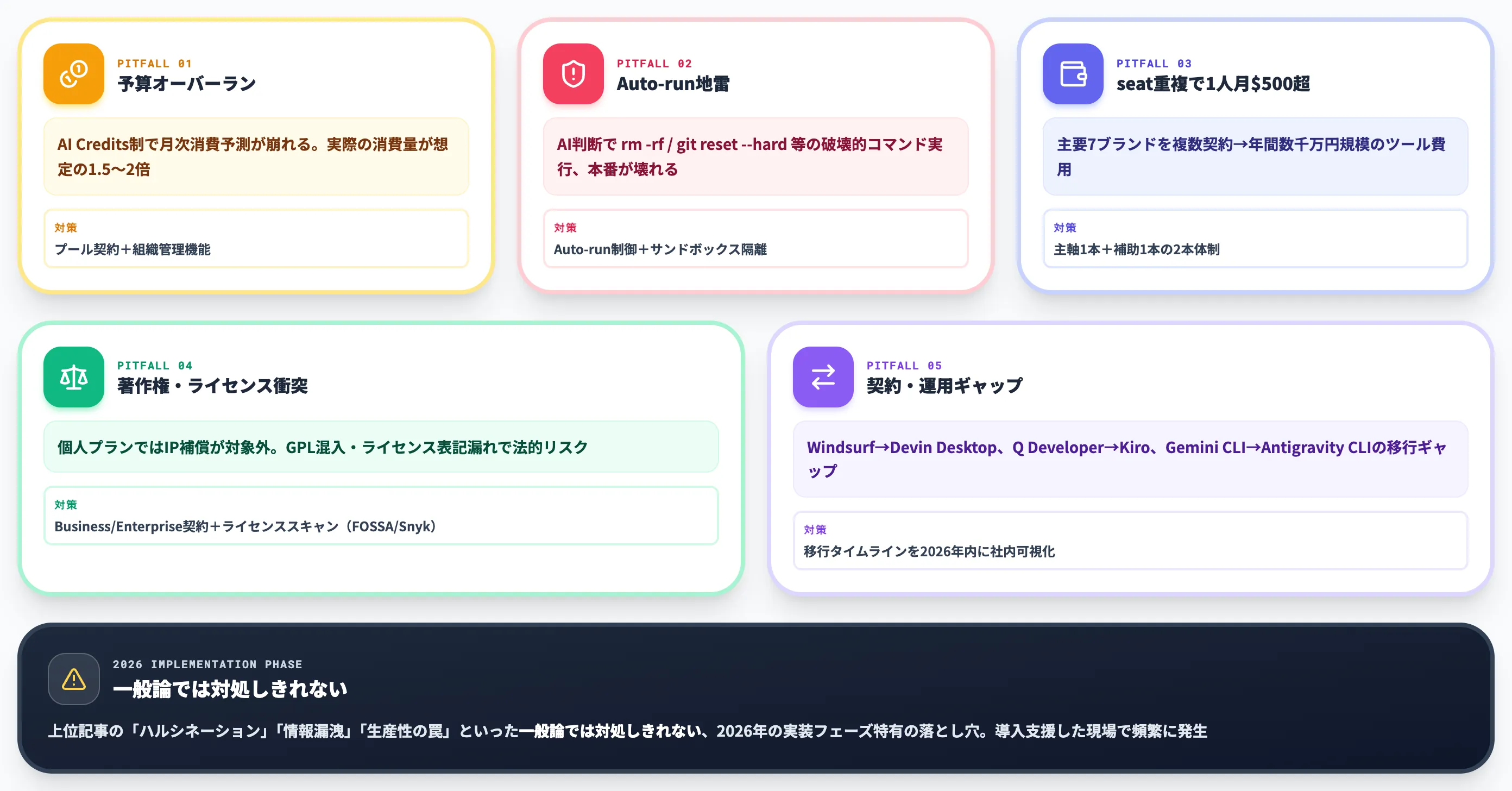 AIコーディングツール実運用で本当に詰まる5つの落とし穴