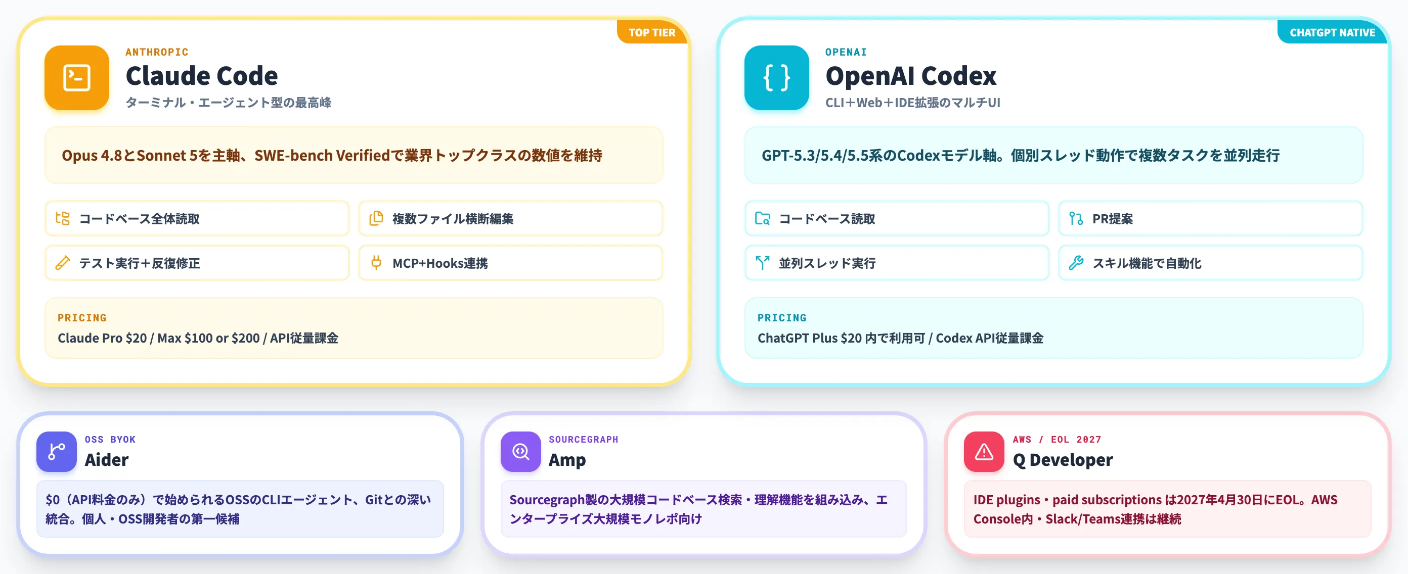CLIエージェント型 ターミナル起点で長時間タスクを回す