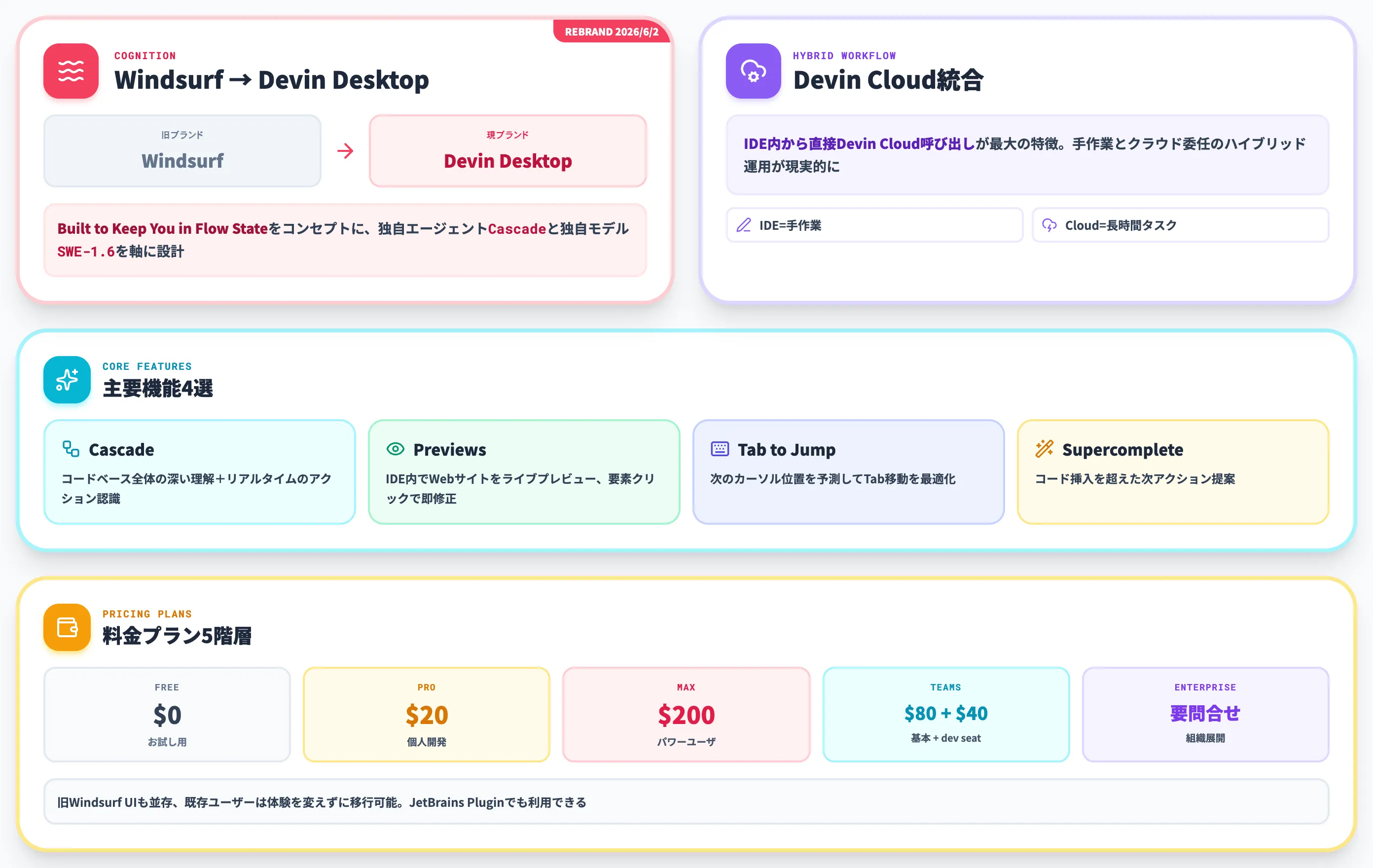 Devin Desktop
