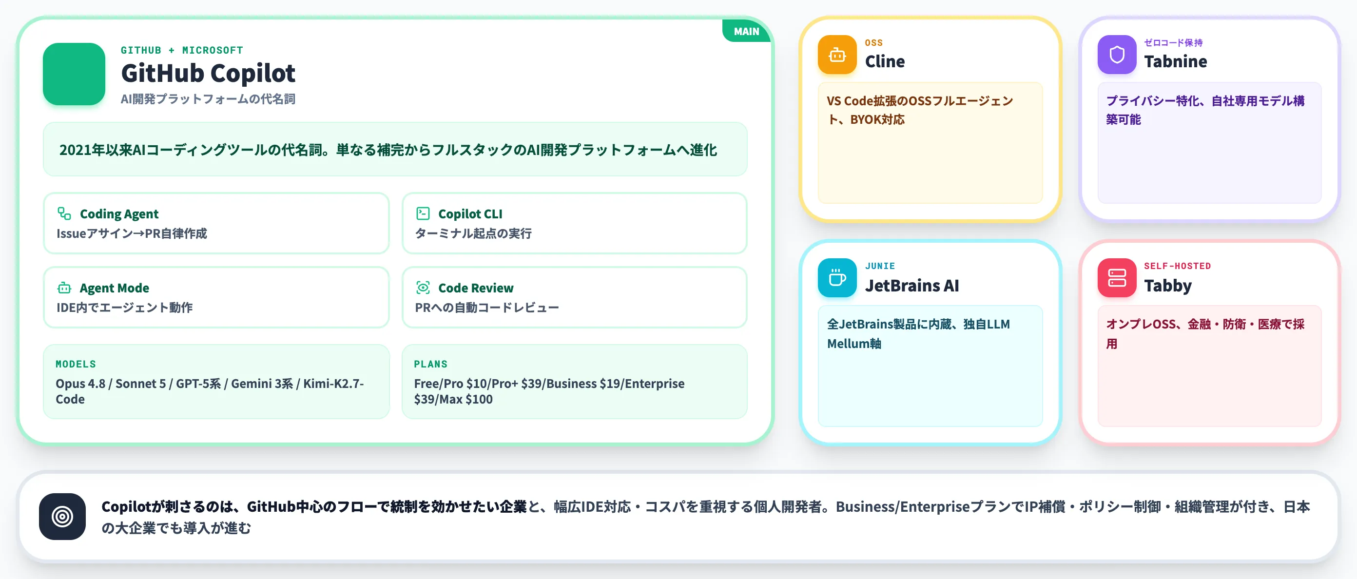 IDE拡張型 既存エディタに追加するプラグイン