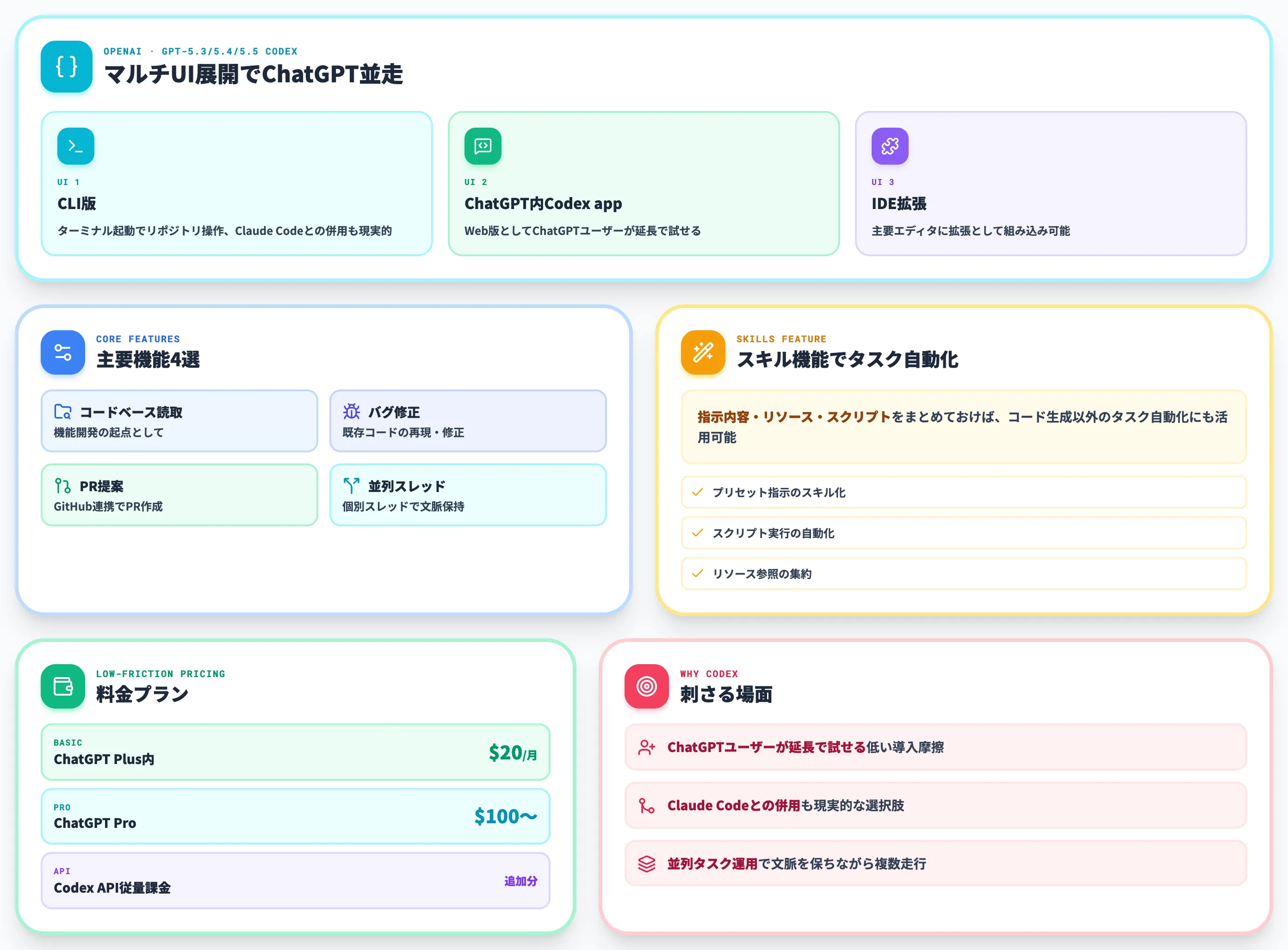 OpenAI Codex