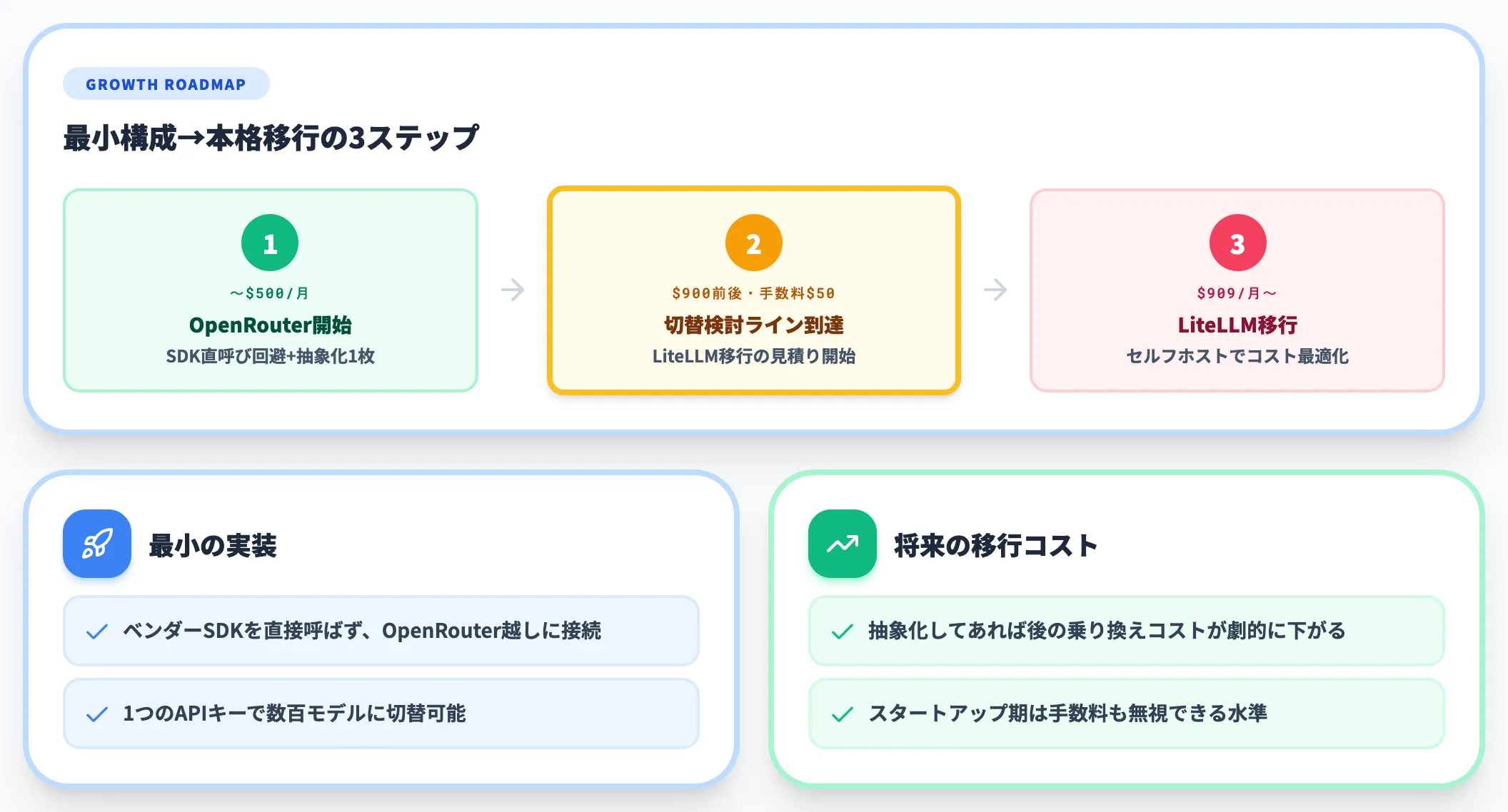 スタートアップ・小規模開発の場合