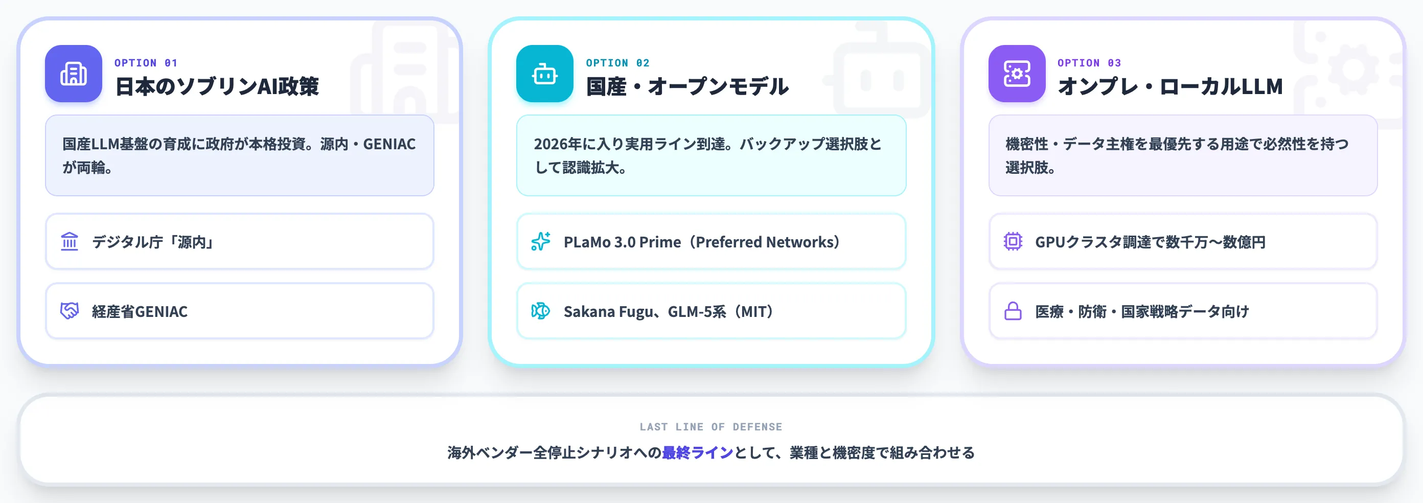 ソブリンAI・オンプレLLMという選択肢