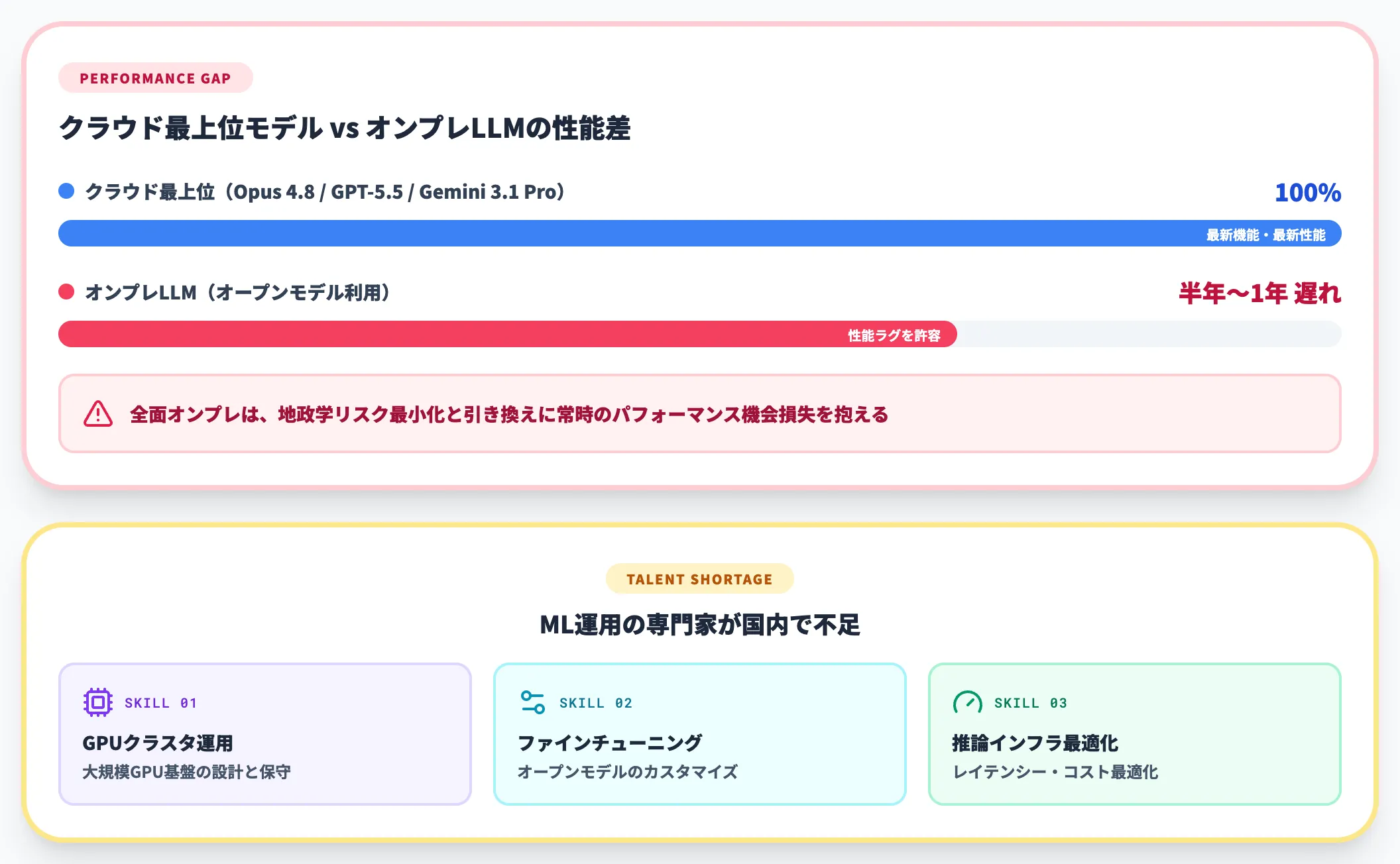 フル自社運用の人材難と機能追随の遅れ