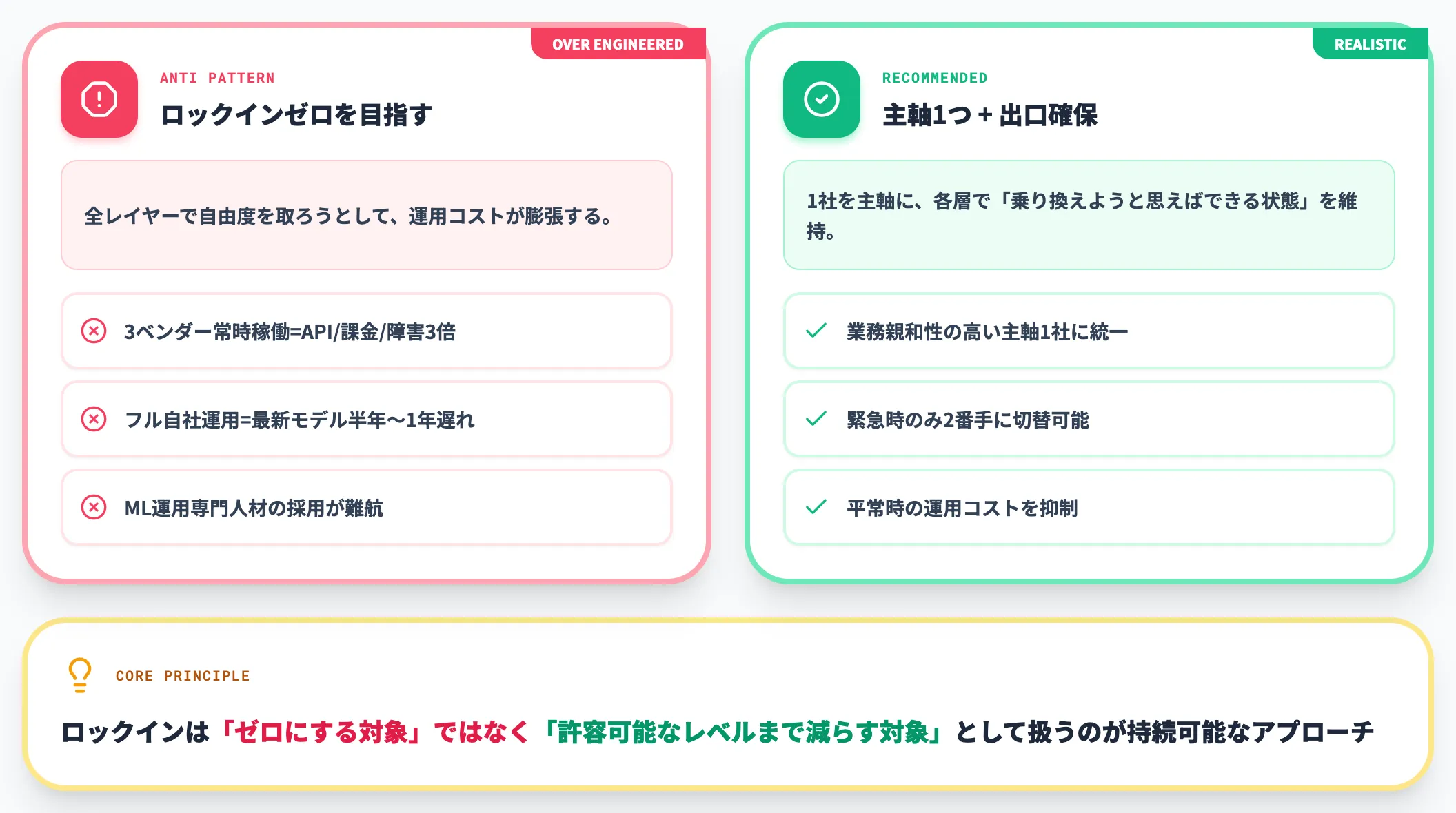 ロックインをゼロにしようとしてはいけない