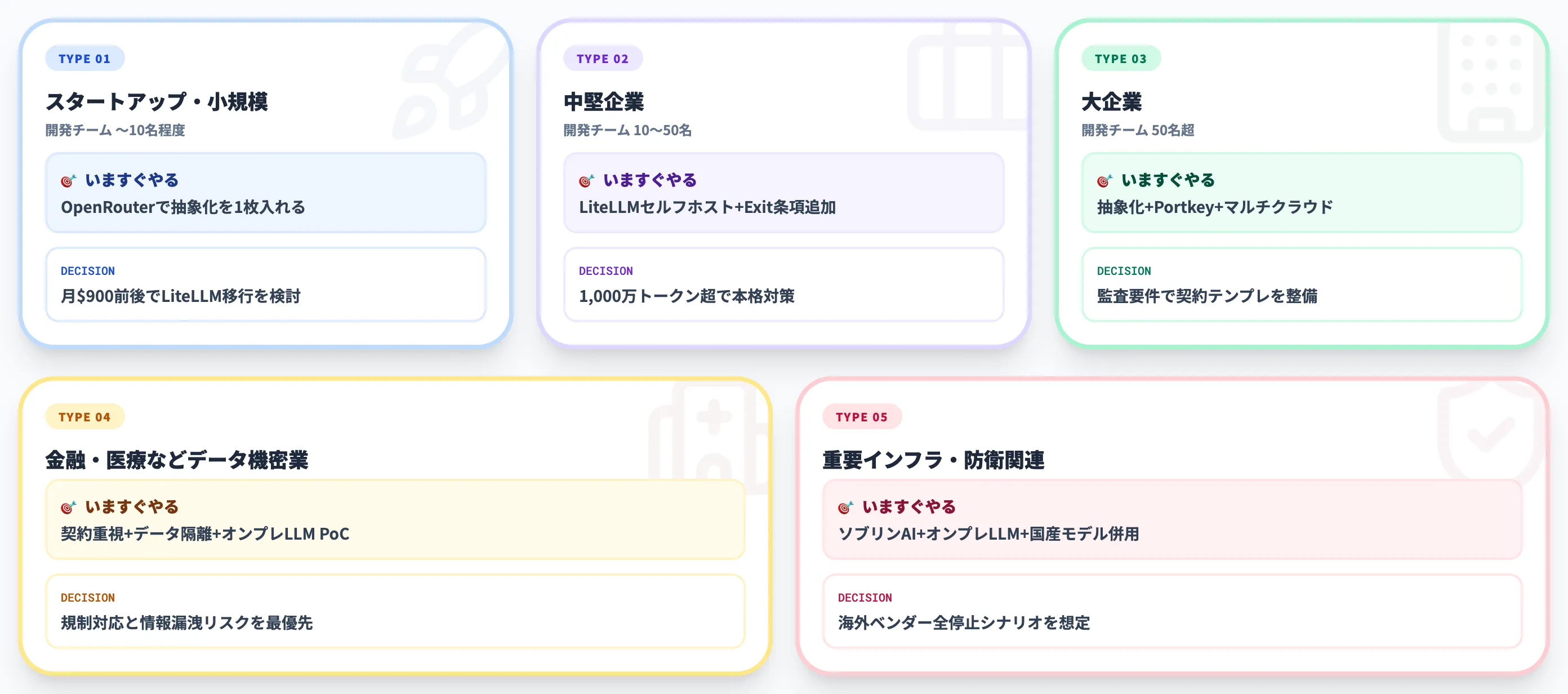企業規模・用途別の対策の選び方