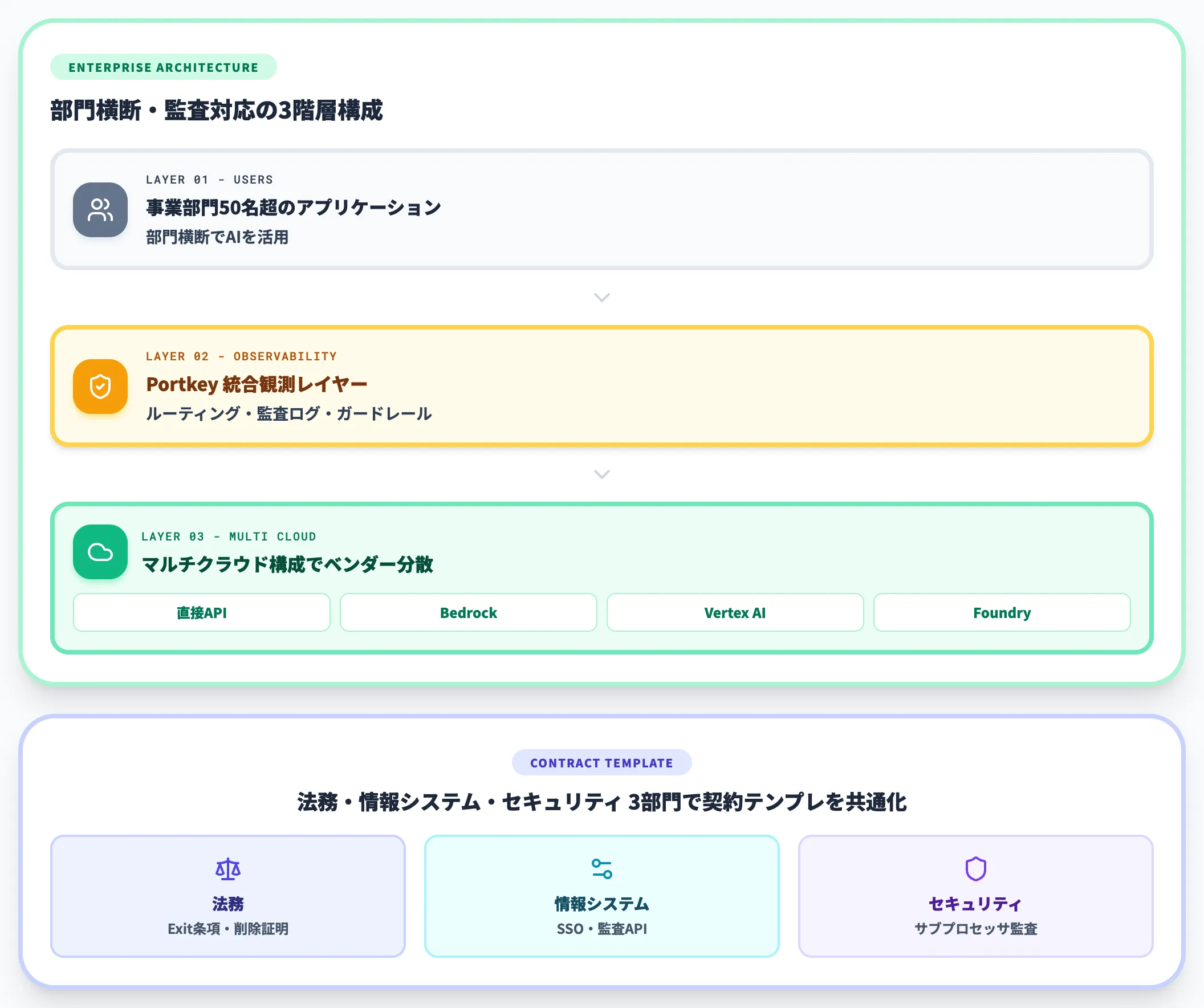 大企業の場合