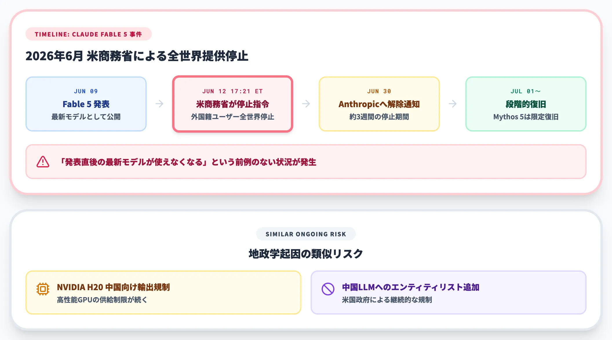 政府規制による突然のサービス停止