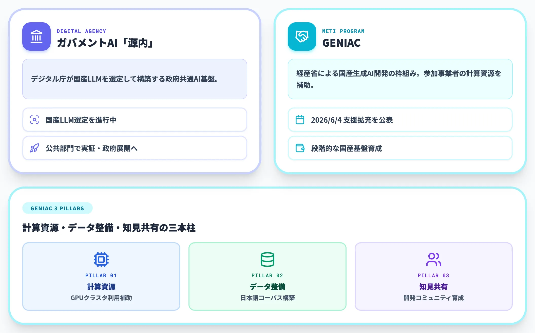 日本のソブリンAI政策