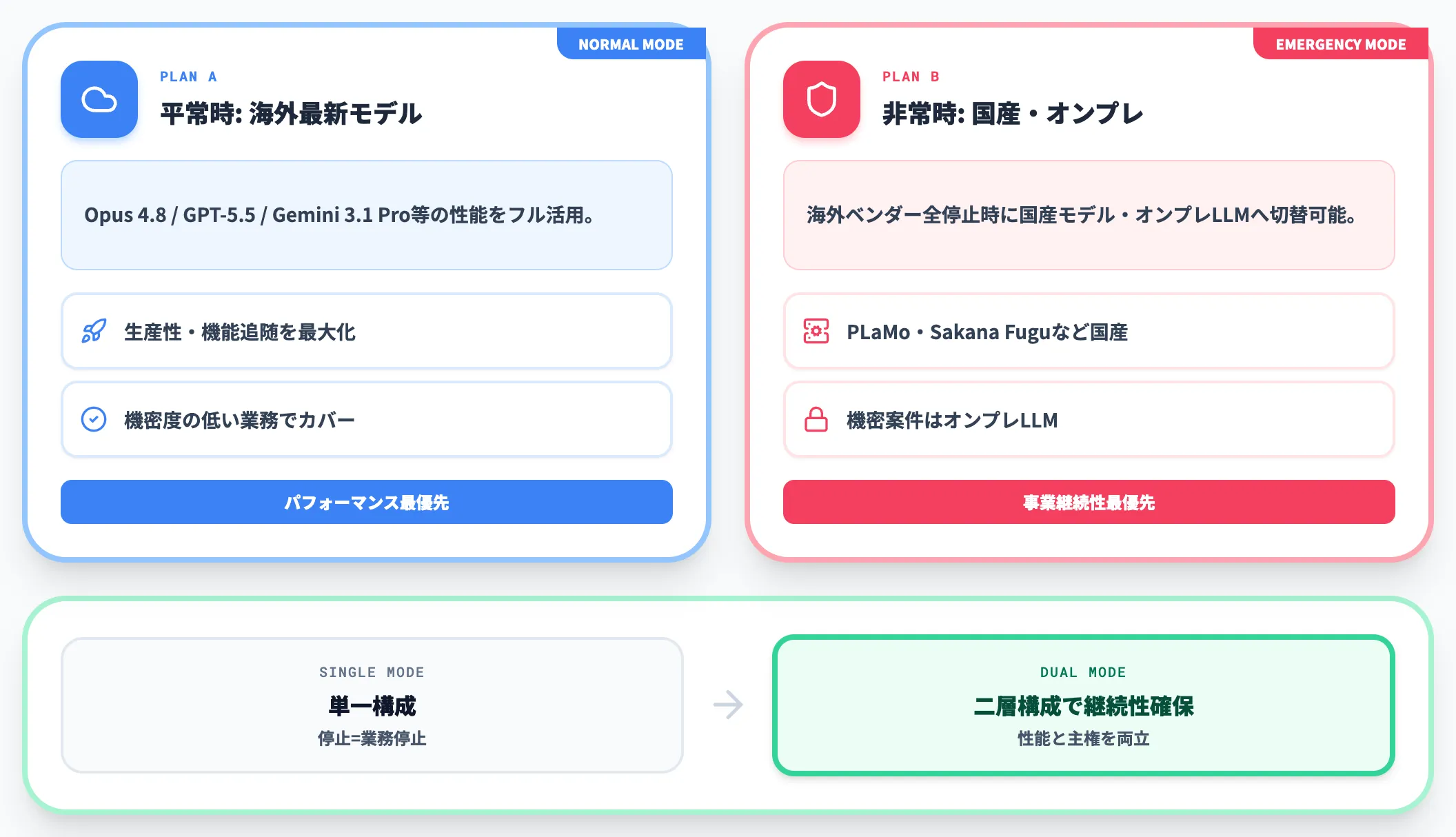 重要インフラ・防衛関連の場合