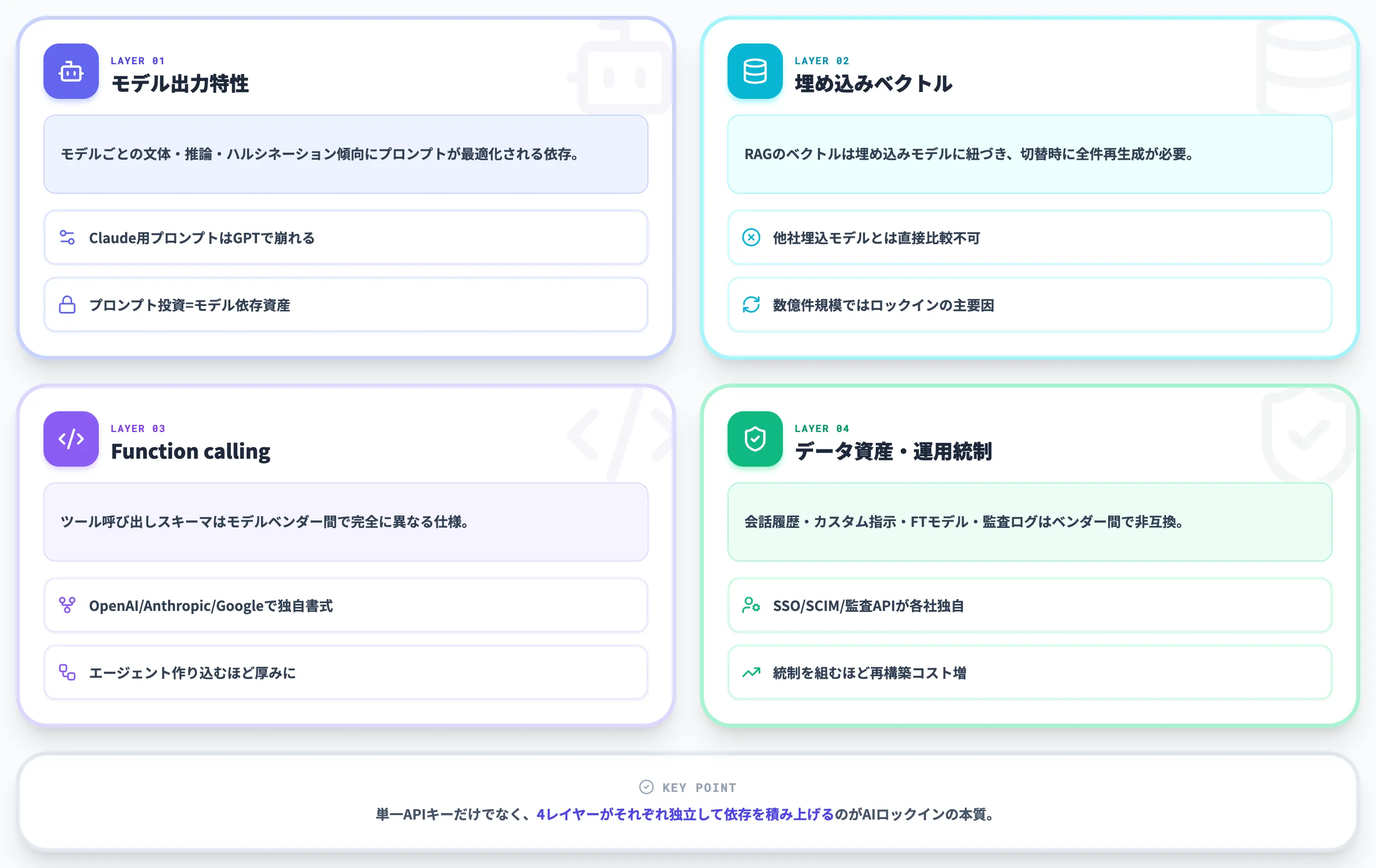 AIでロックインが起きる仕組み