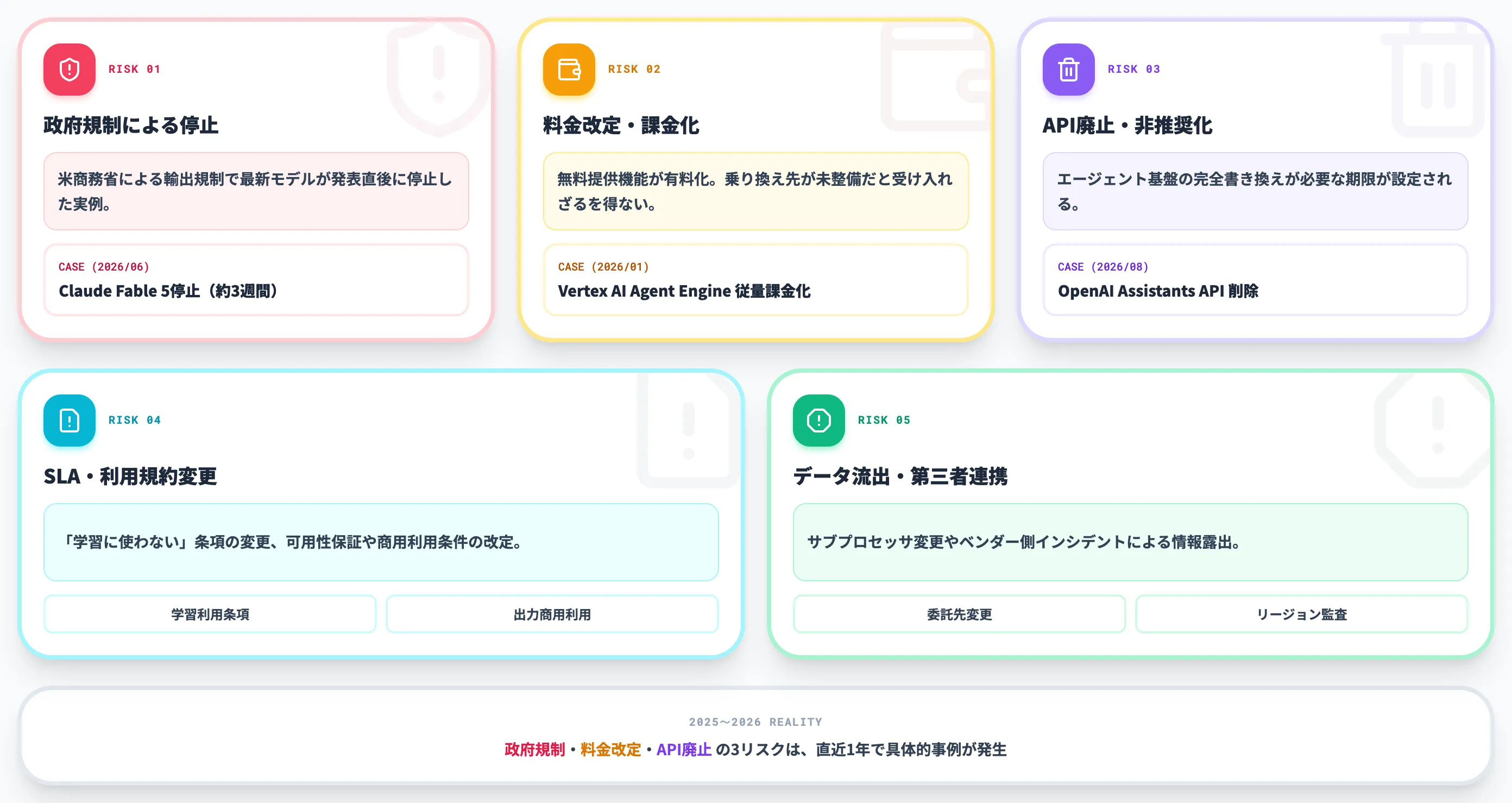 AIサービス利用で想定される主なリスク