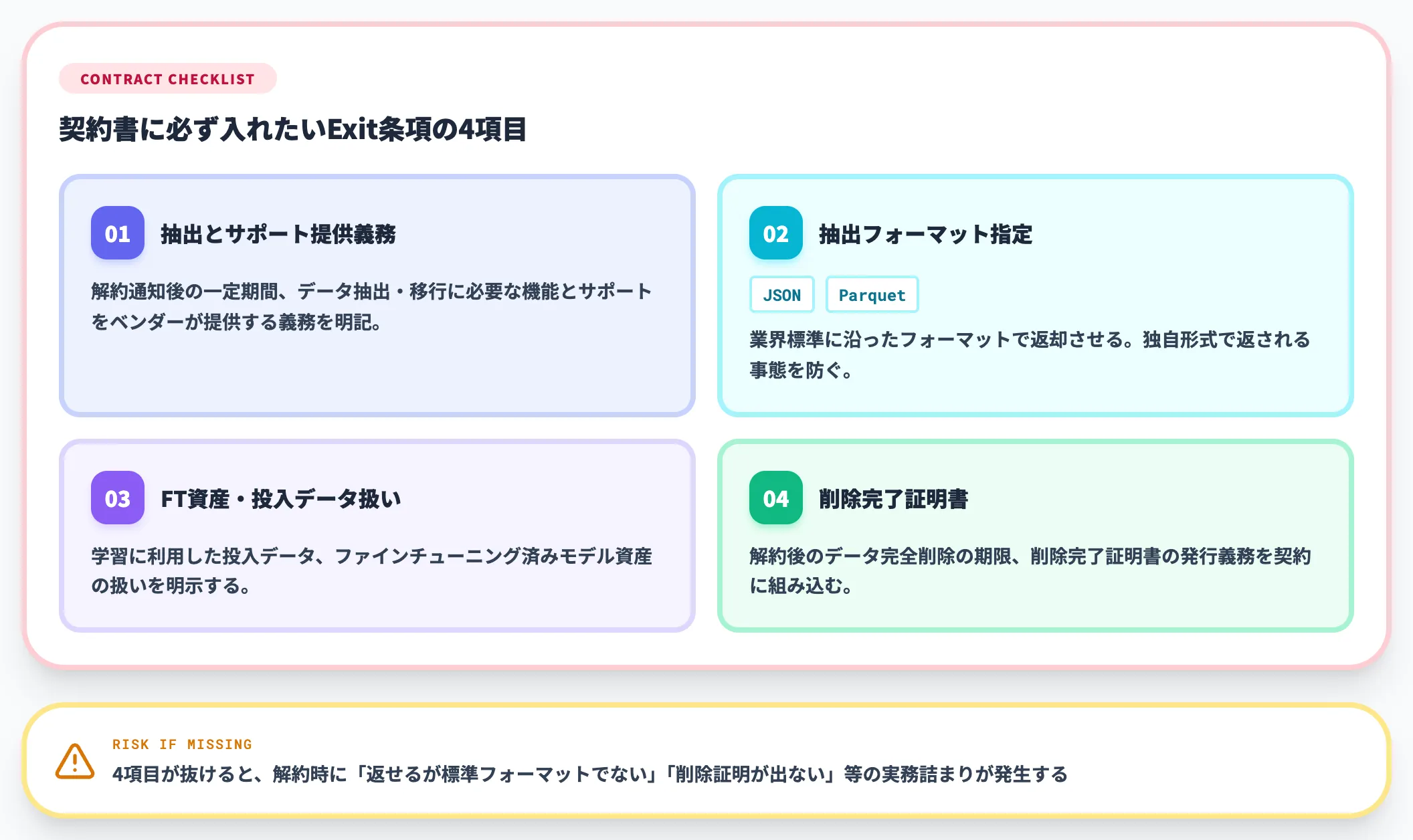 Exit条項と移行支援の明記