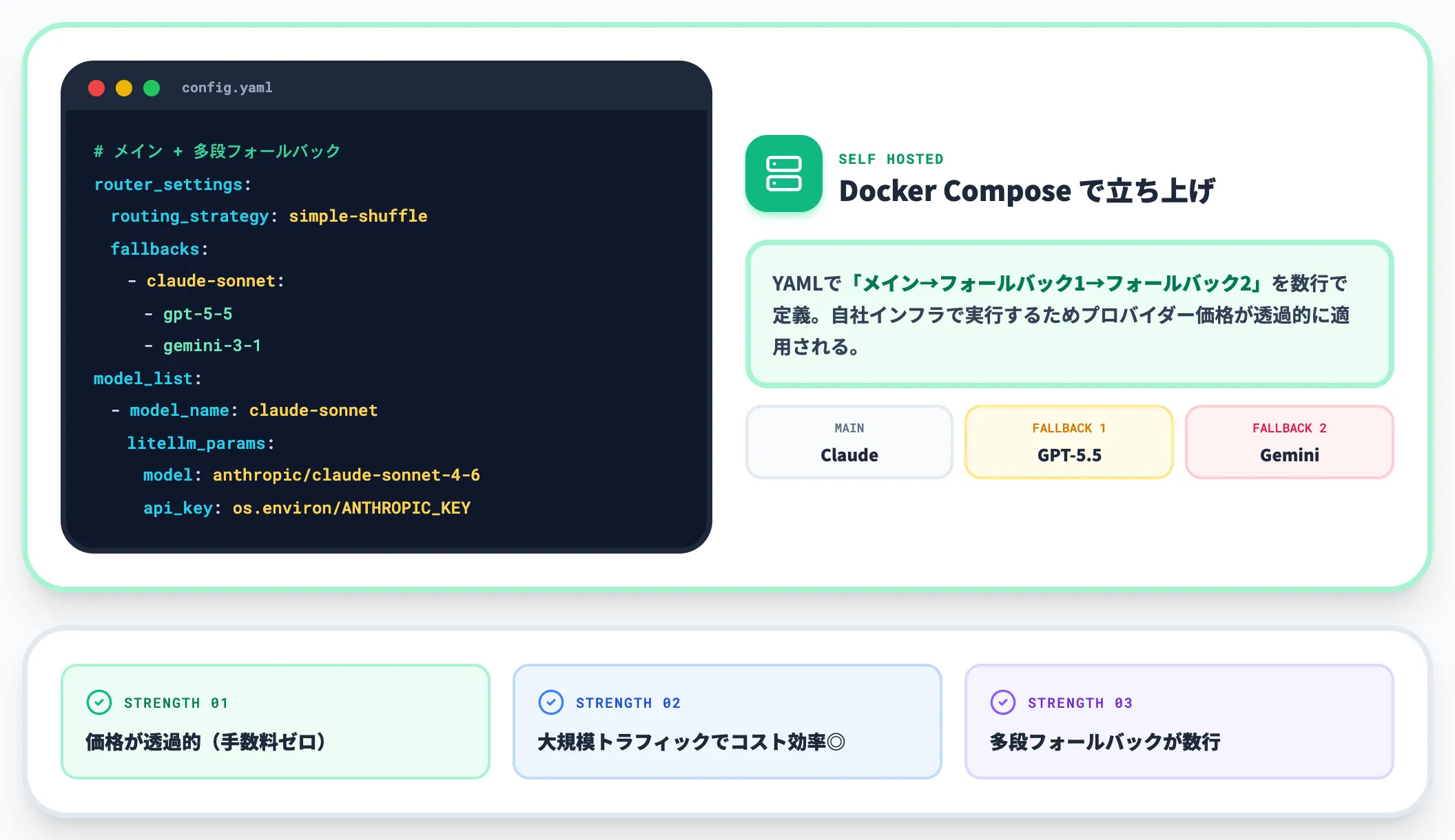 LiteLLM — セルフホスト型の本番向け