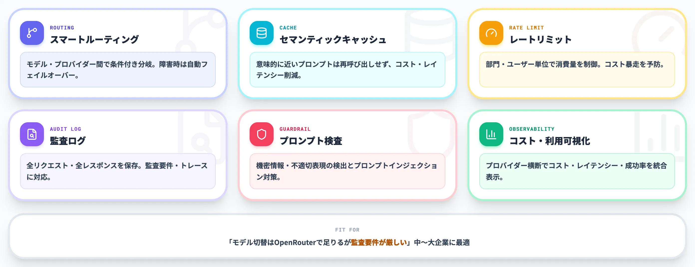 Portkey — 統合観測とガードレール