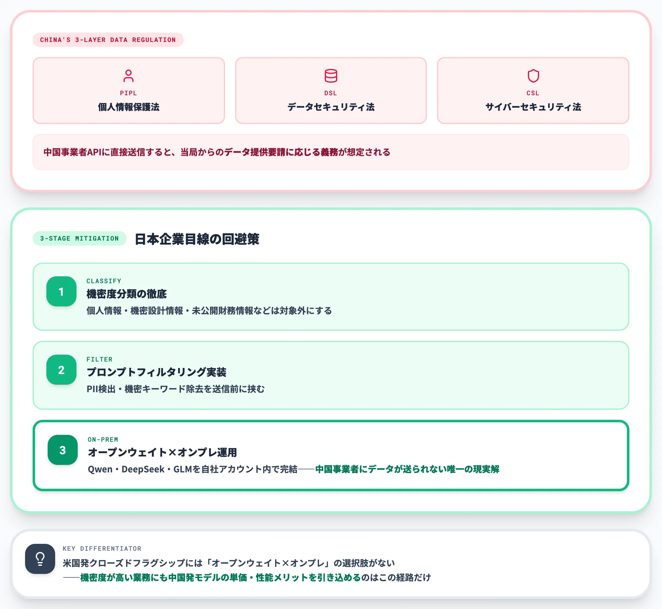 データ主権とデータガバナンスへの対処