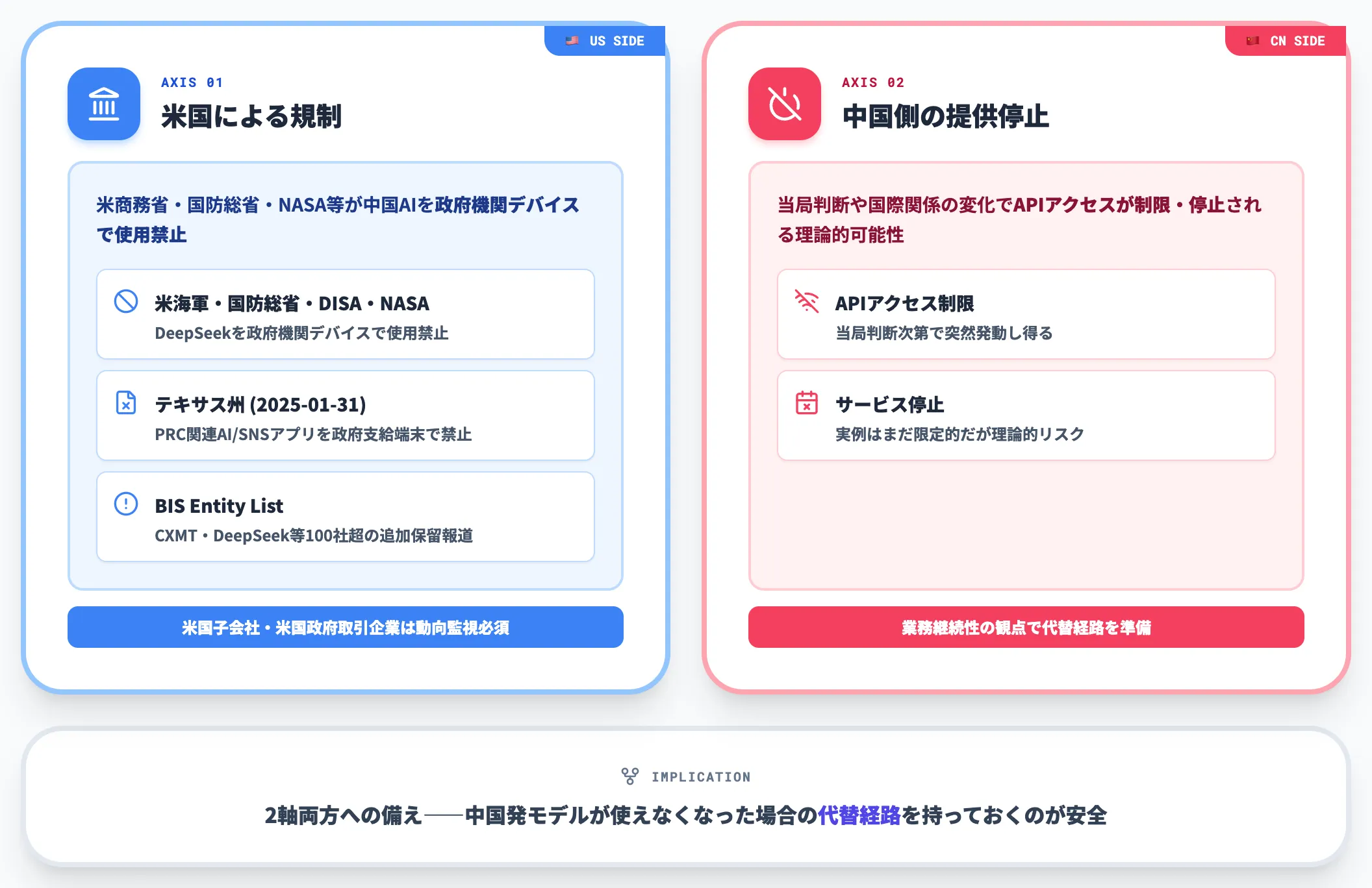 地政学2軸のリスク